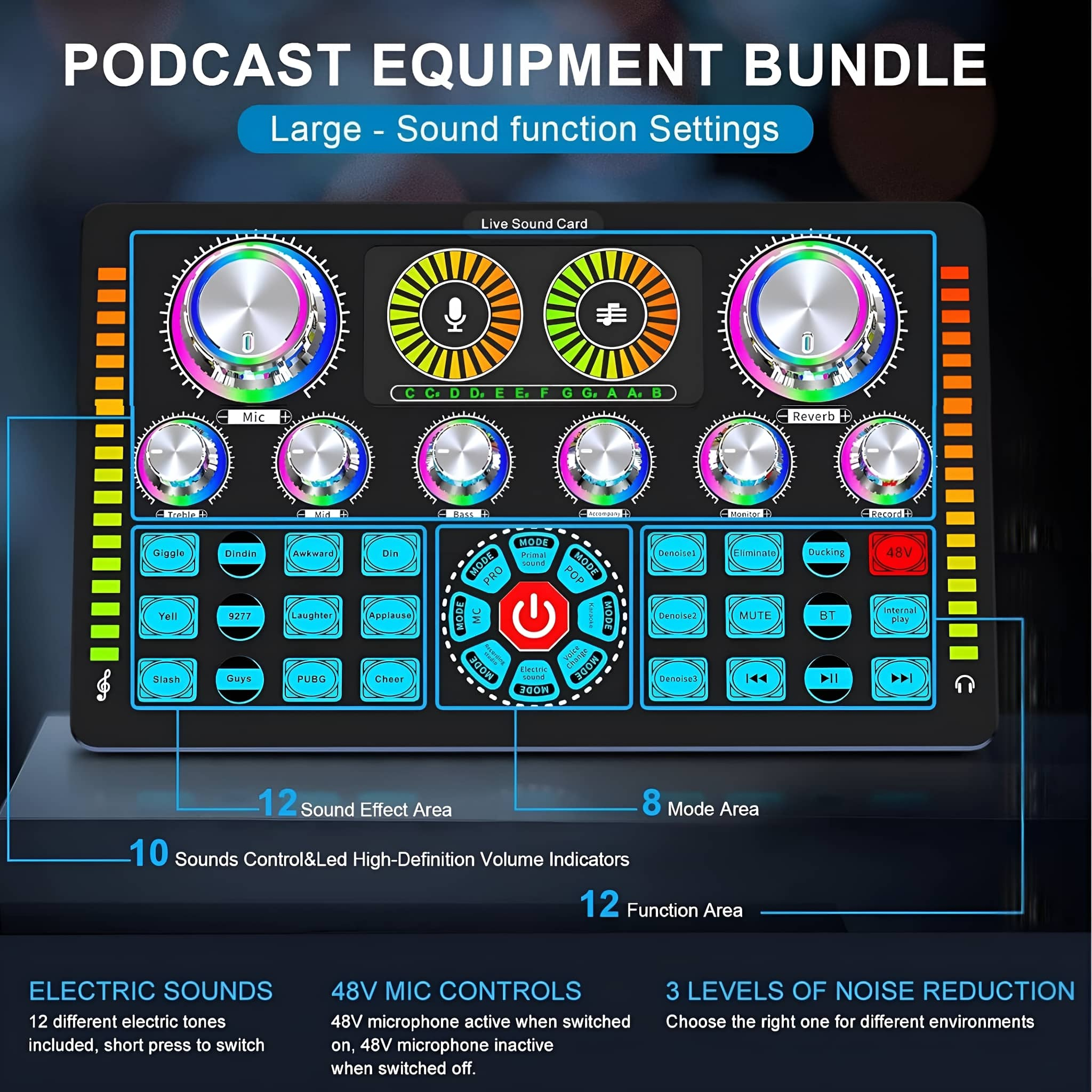 Soundmixer mit vielen Knöpfen. Bunte Lichter. Text: Podcast Equipment Bundle, große Soundfunktionseinstellungen.