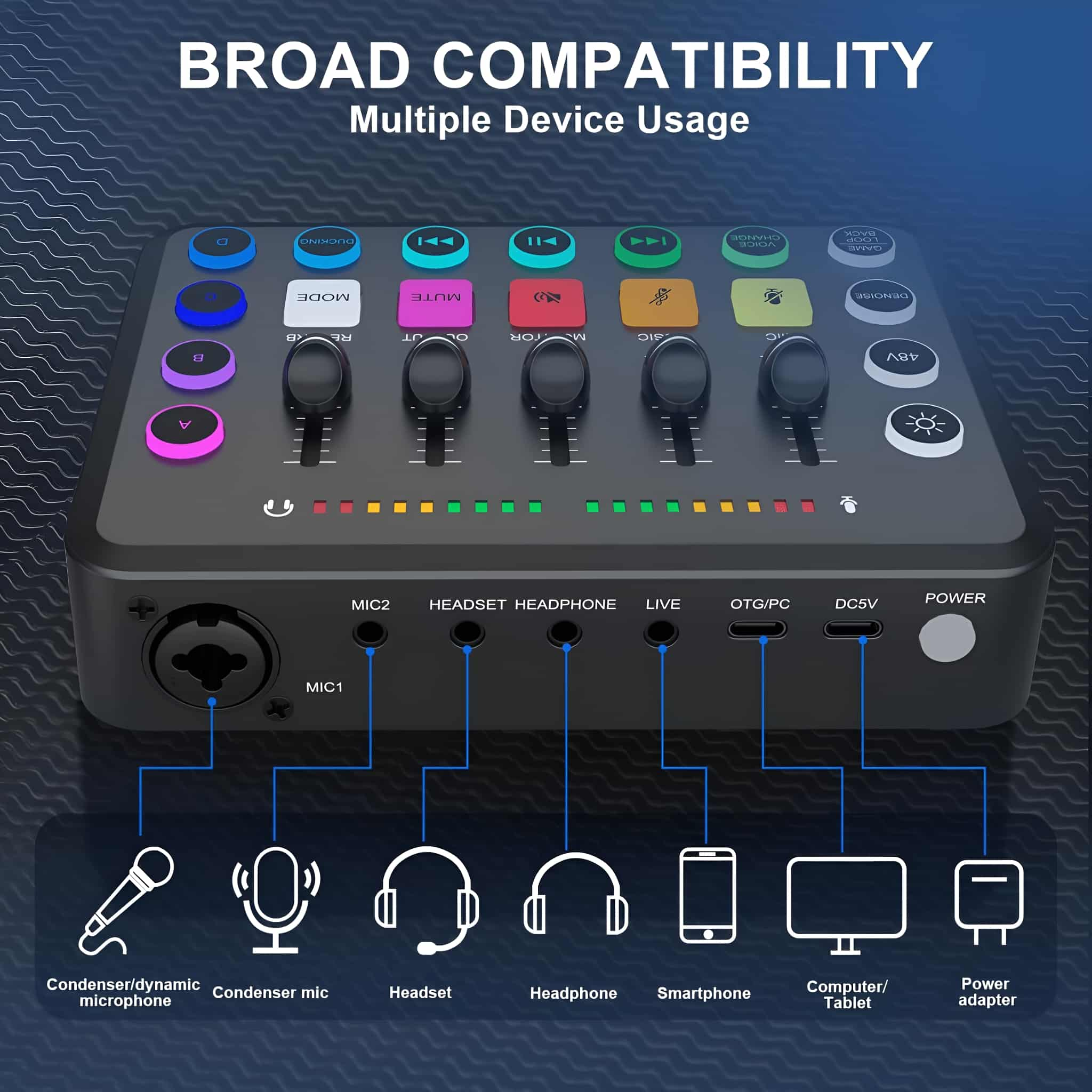 Audio-Interface mit Knöpfen und Anschlüssen sowie Beschriftungen. Schwarzer Hintergrund.
