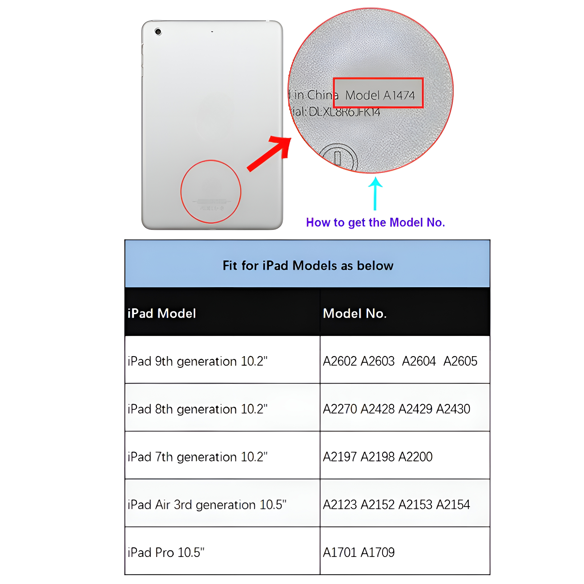 iPad-Rückseite mit Modellnummer. Diagramm zeigt, wie man die Modellnummer findet. Tabelle mit iPad-Modellen.