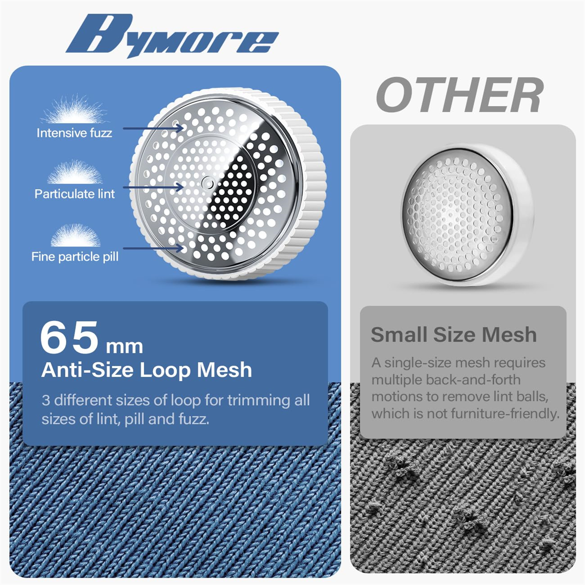 Diagramm eines Fusselentferners, das verschiedene Arten von Fusseln zeigt. Text: 65 mm Anti-Size Loop Mesh.