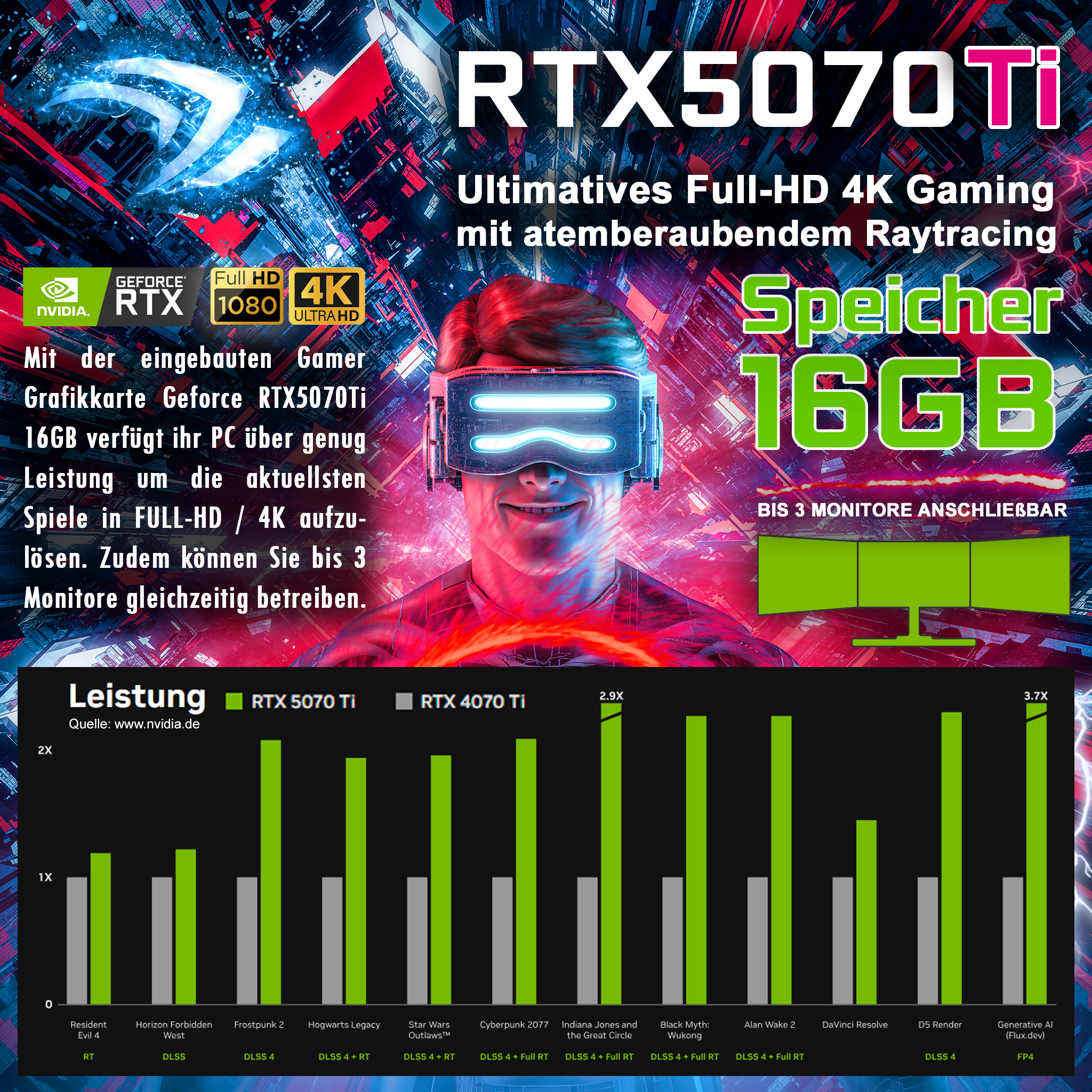 Mann mit VR-Headset, Grafik zeigt Gaming-Performance, Text.