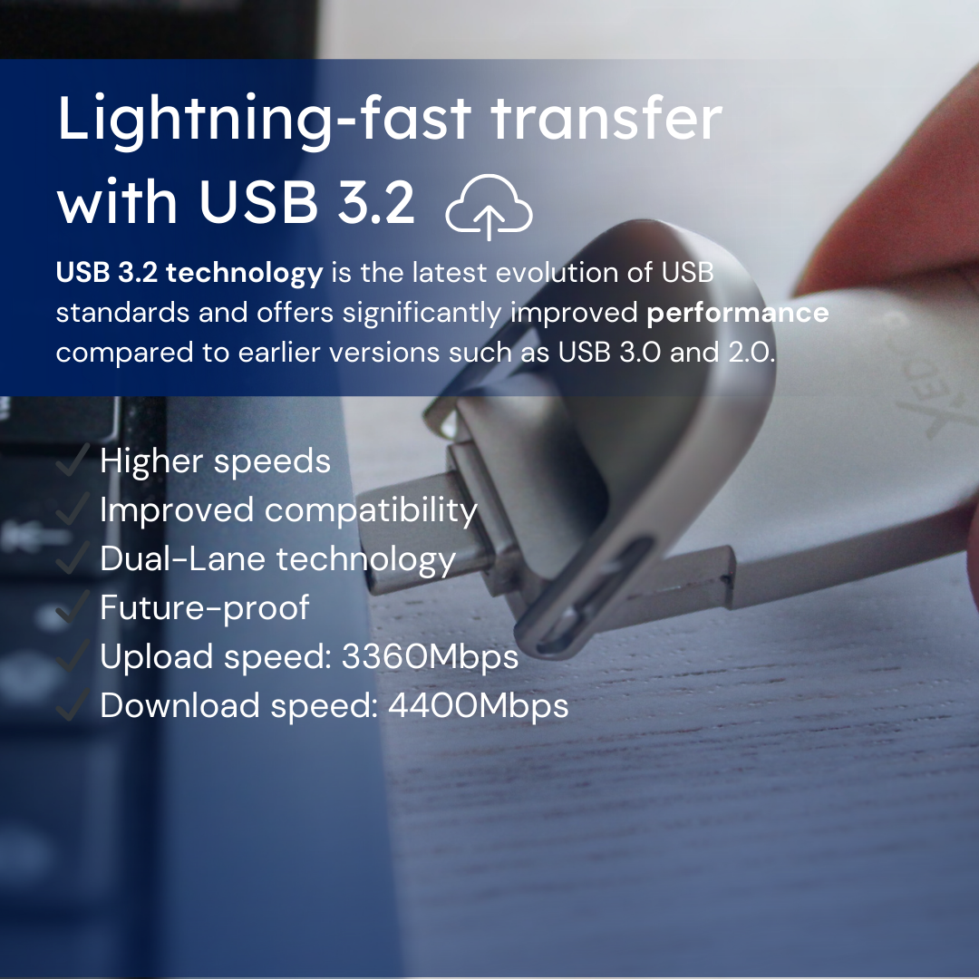 Zbliżenie złącza USB 3.2 i tekst: Błyskawiczny transfer z USB 3.2.