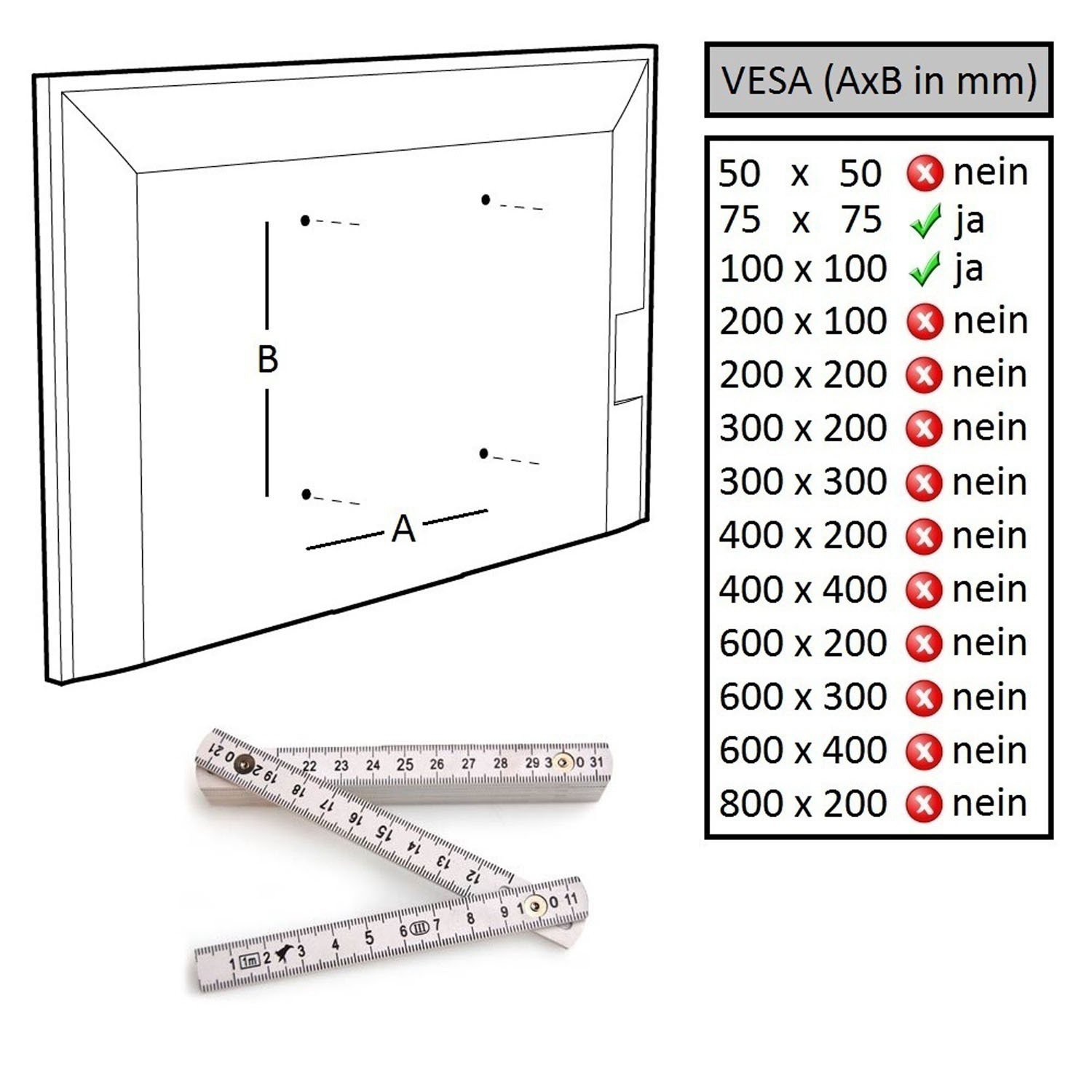 Diagramm einer Wand mit Fernseher, Lineal und Tabelle mit VESA-Größen mit Häkchen und Kreuzen.