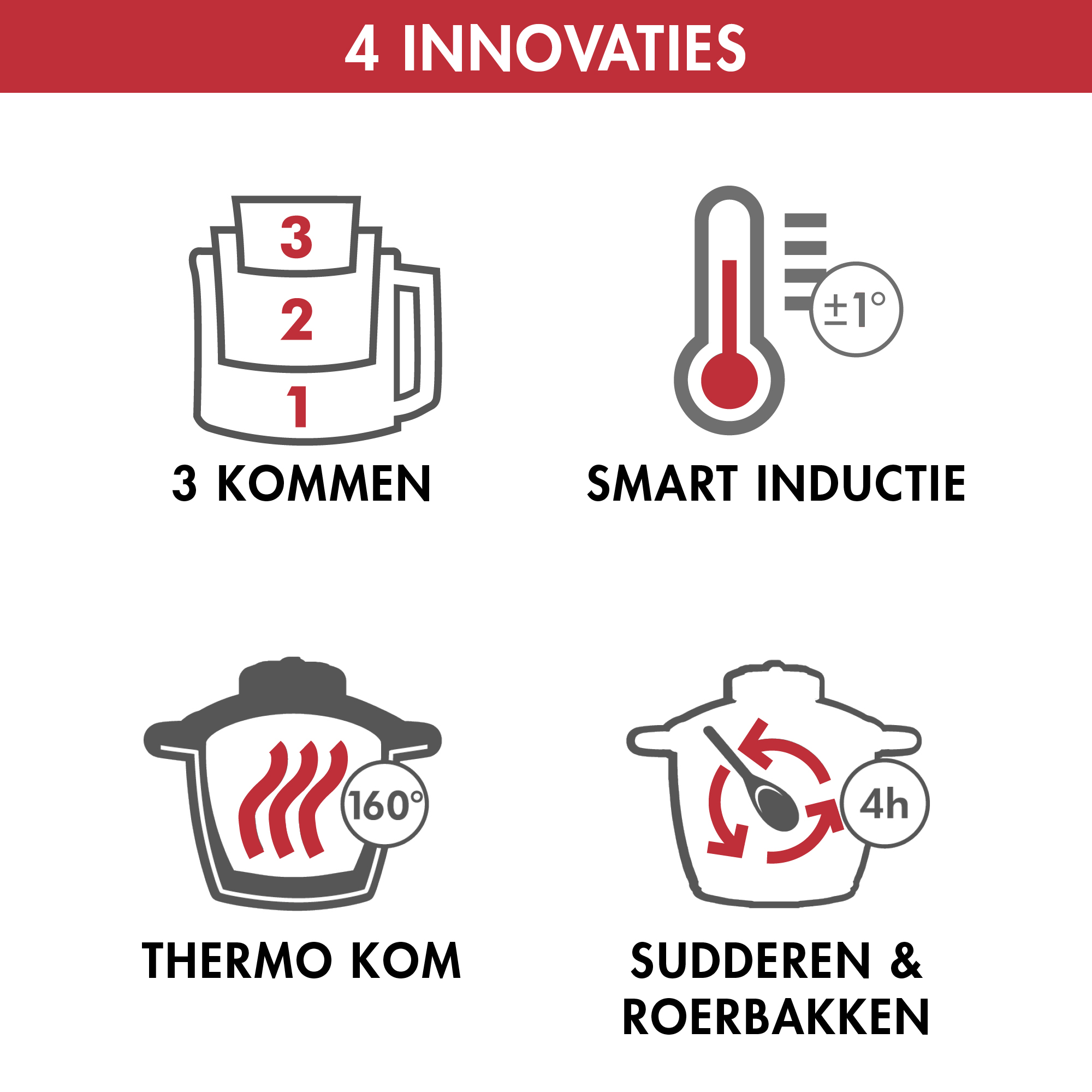 Infographic of 4 cooking features: 3 bowls, smart induction, thermo bowl, and stirring/roasting.