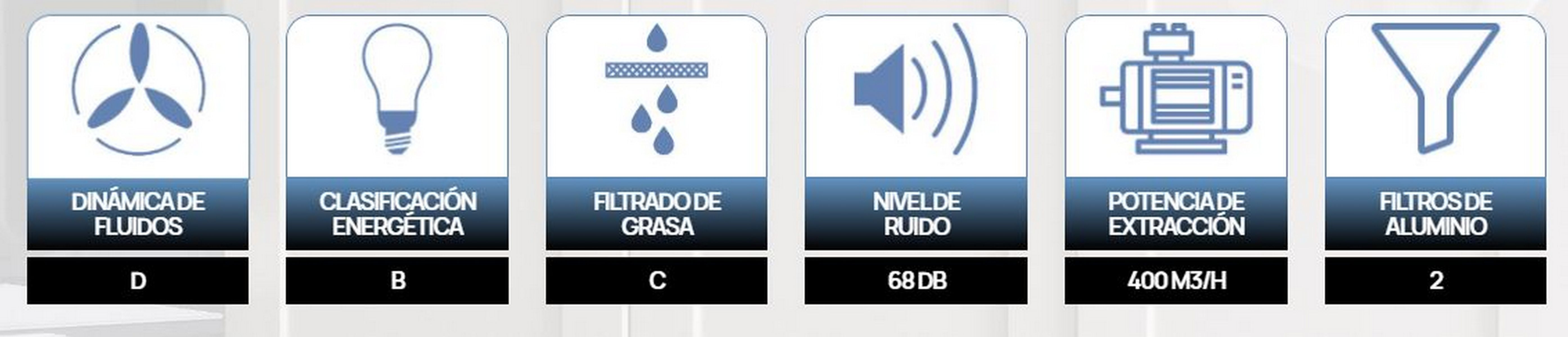 Seis iconos con descripciones. Representan dinámica de fluidos, clasificación energética, filtrado de grasa, etc.