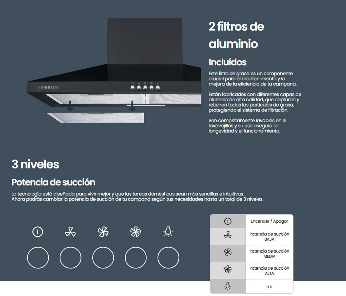 Campana extractora negra con texto en español sobre potencia de succión y filtros.