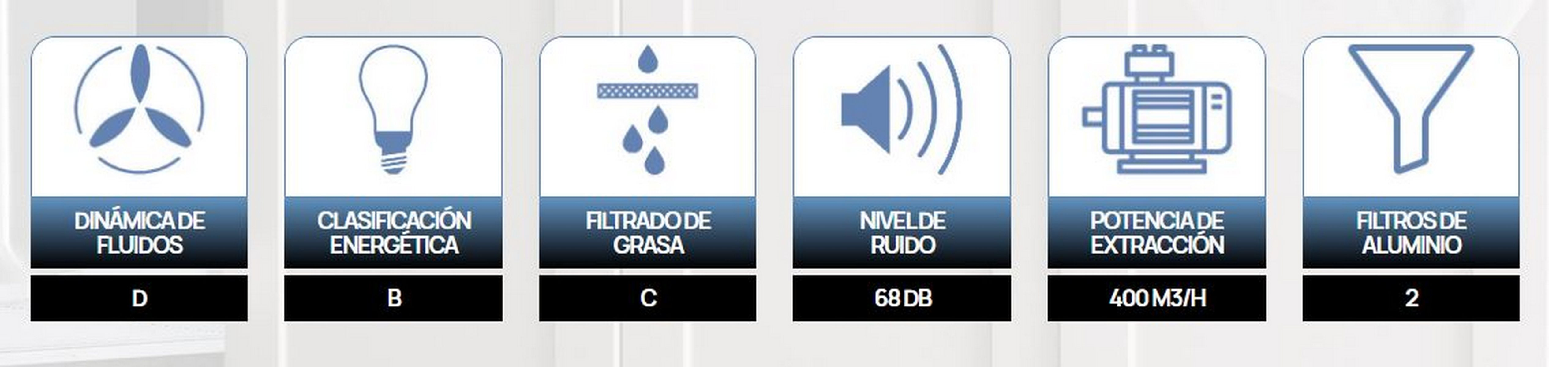 Icone con testo, tra cui D, B, C, 68 DB, 400 M3/H e 2.