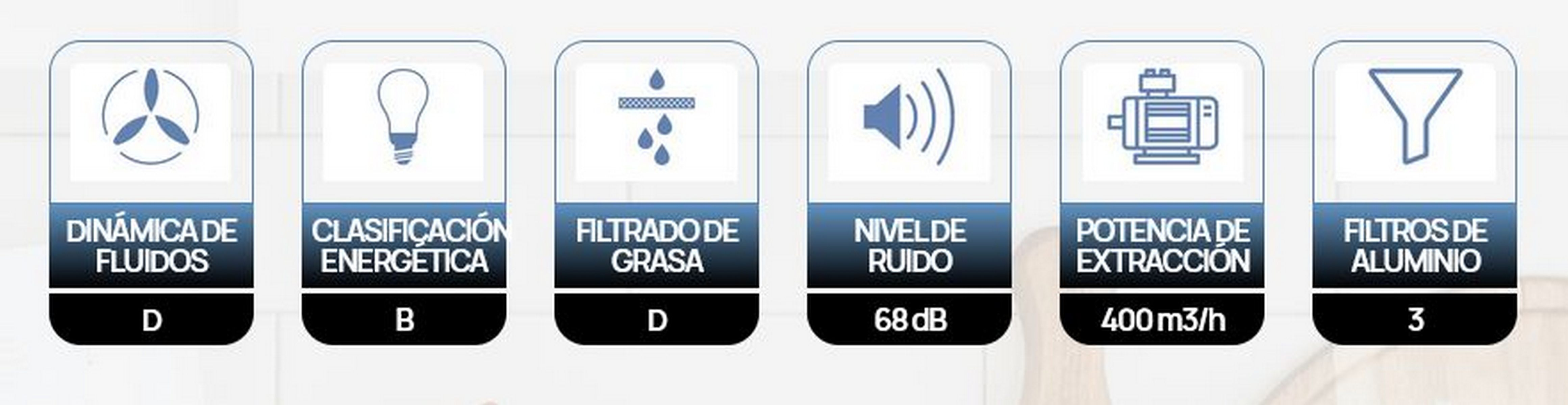 Iconos con etiquetas de texto para dinámica de fluidos, eficiencia energética, filtrado de grasa, nivel de ruido y potencia de extracción.
