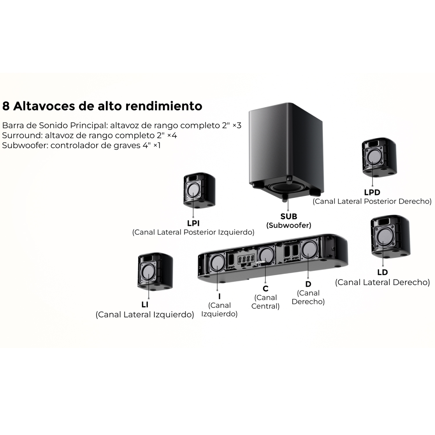 Diagrama de un sistema de sonido de 8 altavoces. Incluye subwoofer, central y laterales.