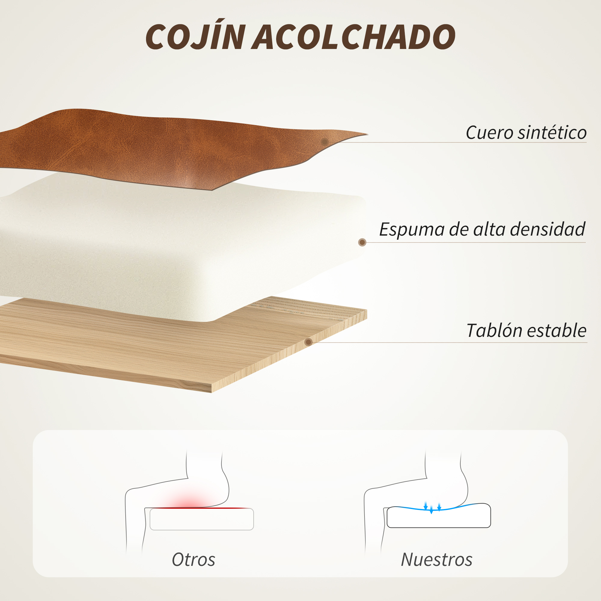 Diagrama de un asiento acolchado, que muestra capas y compara tipos de asientos.