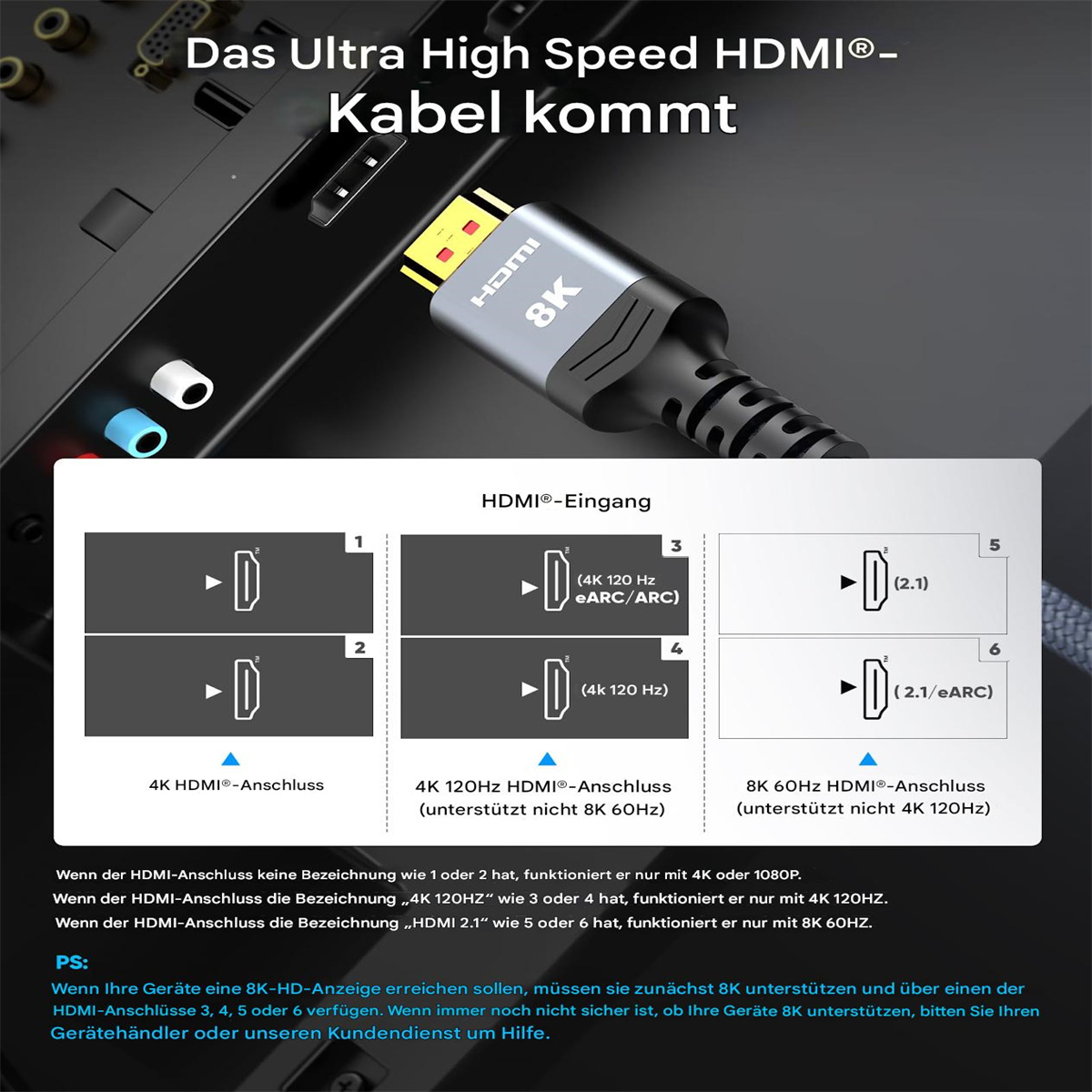 Bild von HDMI-Kabel und Anschlüssen an einem schwarzen Gerät. Text erklärt HDMI-Versionen und deren Fähigkeiten.