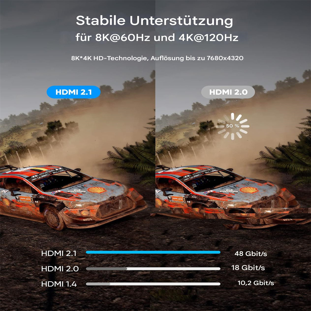 Bildvergleich von HDMI 2.1 und 2.0/1.4. Zeigt Rennwagen mit Datenvergleich unten.