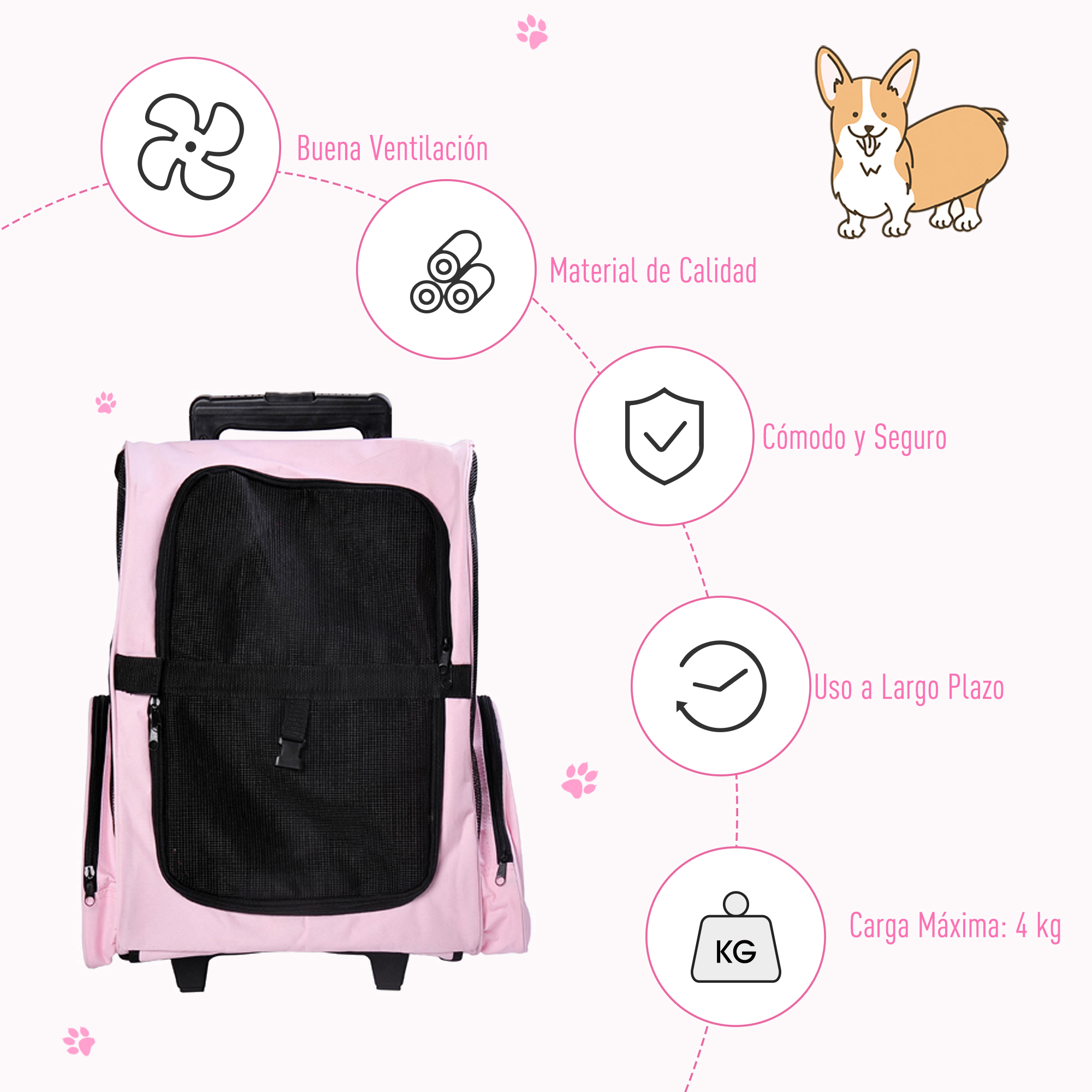 Transportín rosa para mascotas con un dibujo de corgi e iconos que indican características y especificaciones.