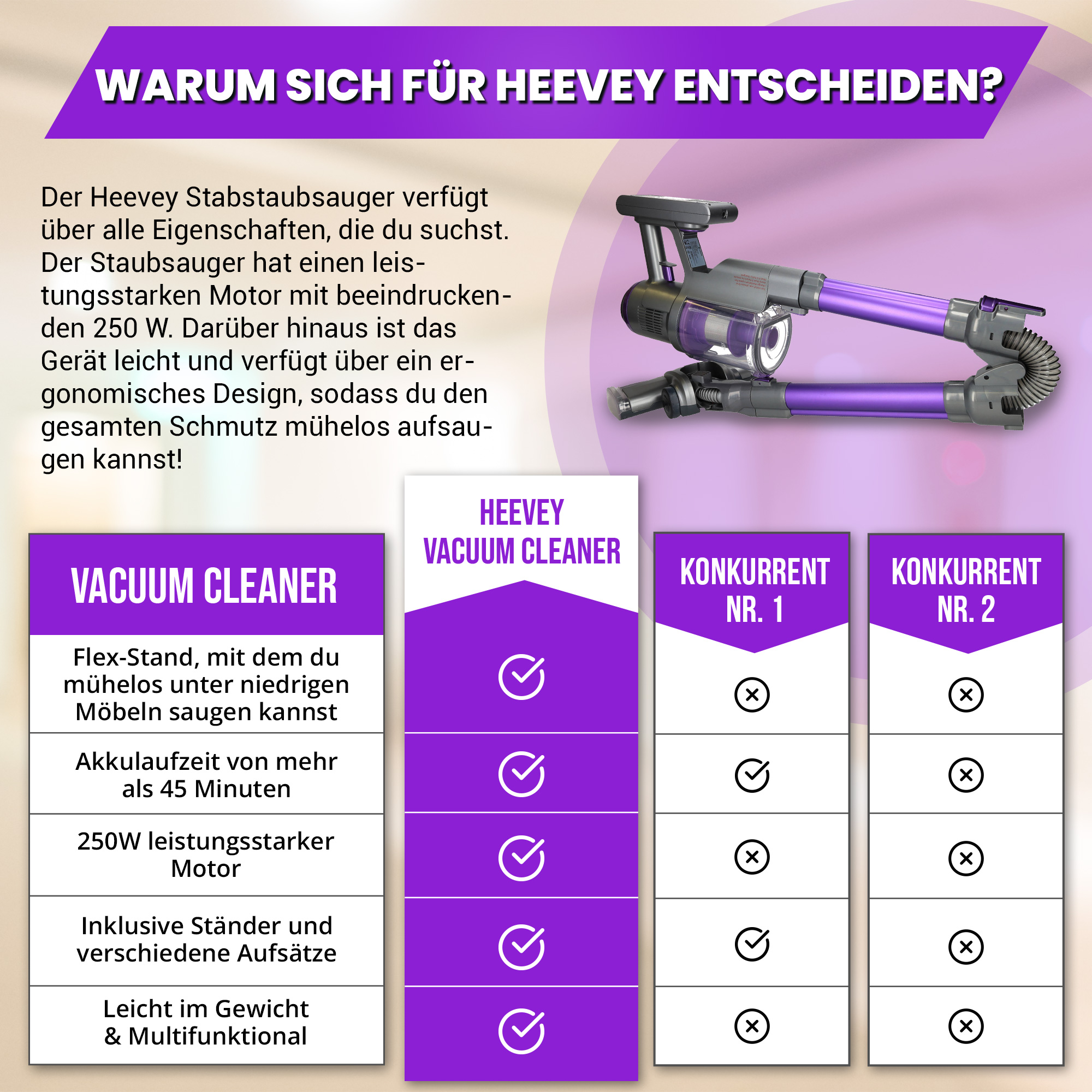Ein Staubsauger mit einer Tabelle, die seine Funktionen mit denen der Konkurrenz vergleicht, auf weißem Hintergrund.
