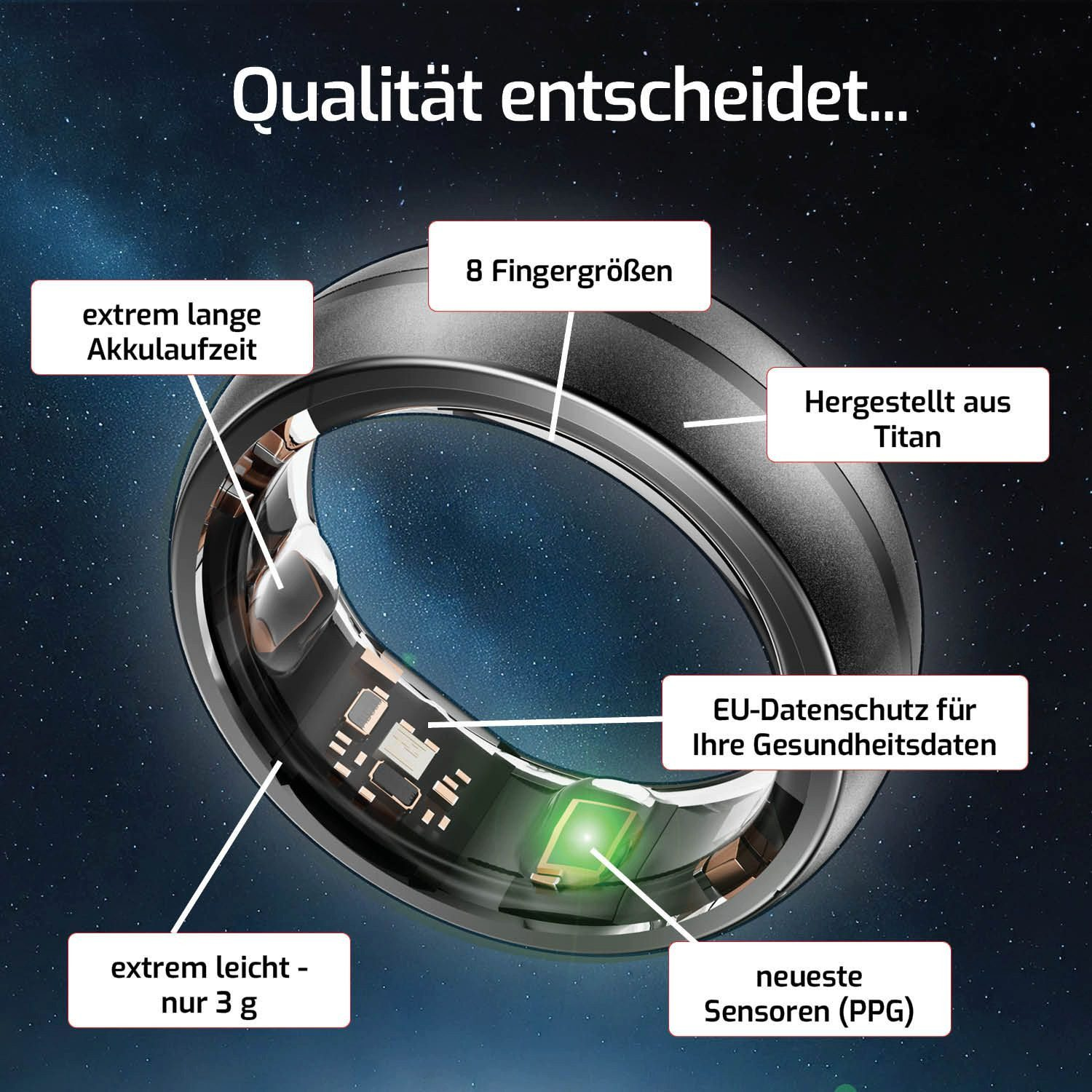 Primo piano di un anello intelligente nero con caratteristiche evidenziate: lunga durata della batteria, titanio, ecc., su sfondo scuro.