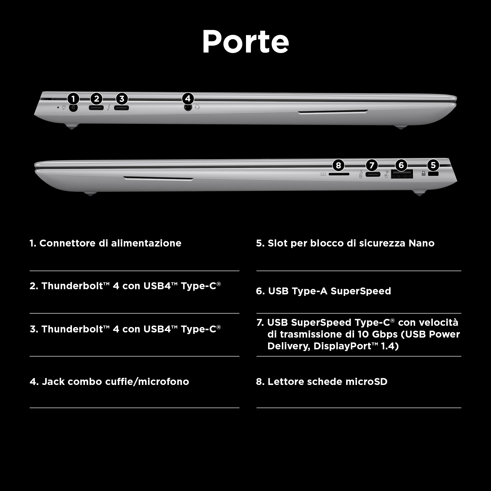 Diagramma delle porte del laptop. Porte etichettate su un laptop con numeri e descrizioni.