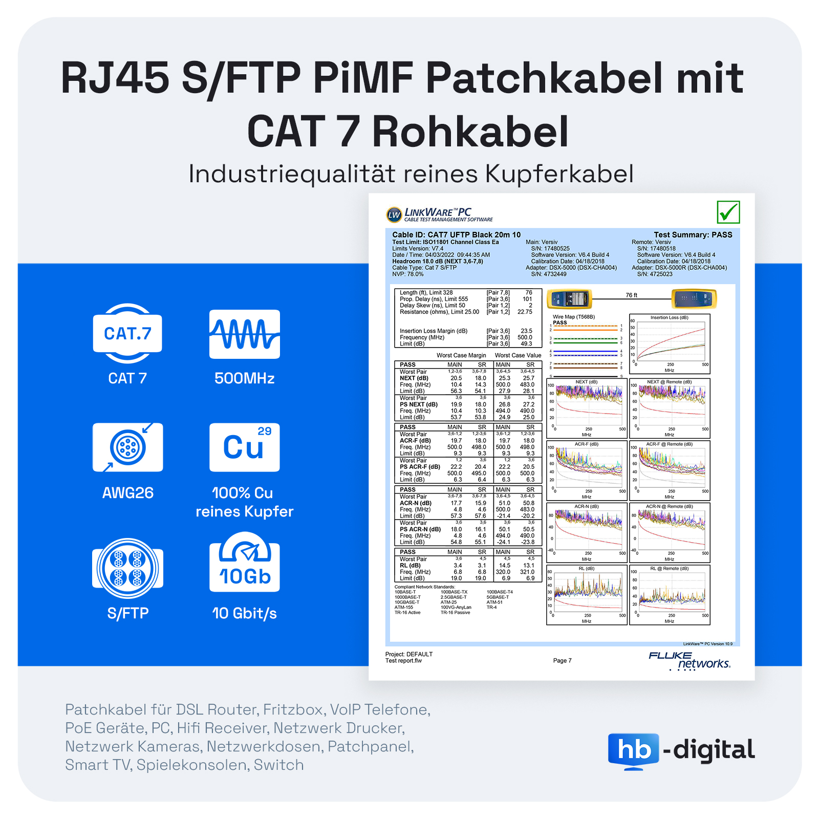 Weißer Hintergrund mit Text und Diagrammen zu einem Netzwerkkabel und seinen Spezifikationen.