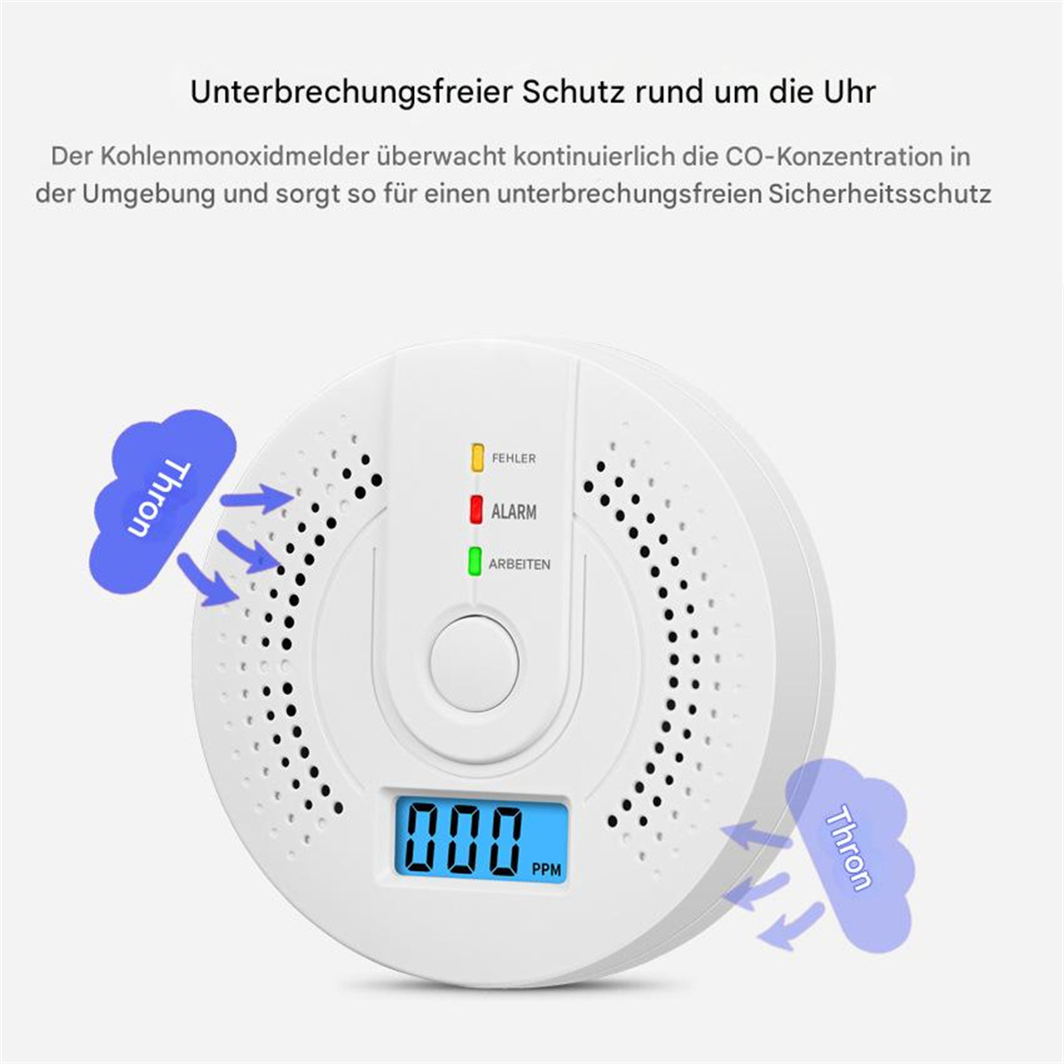 Weißer CO-Detektor mit 000 PPM, mit Statusanzeigen und Pfeilen. Text: Unterbrechungsfreier Schutz rund um die Uhr.