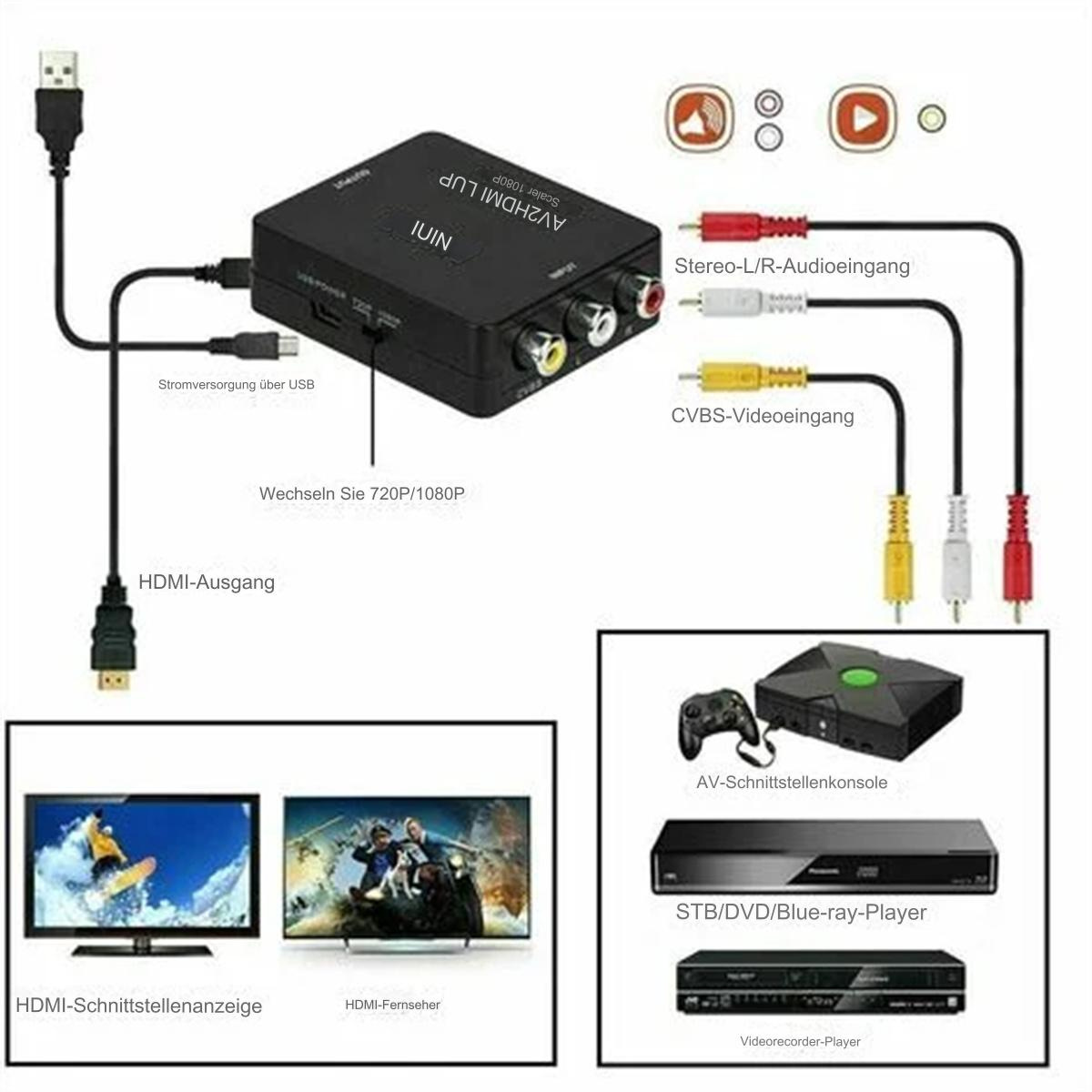 Schwarzer AV2HDMI-Konverter mit Anschlussdiagrammen.