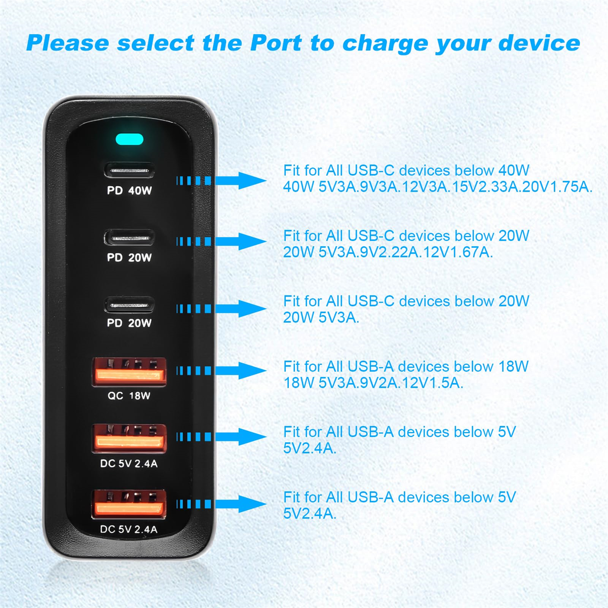 Ein elektrisches Gerät mit mehreren USB-Anschlüssen. Anweisungen, welche Anschlüsse mit Geräten verbunden werden.