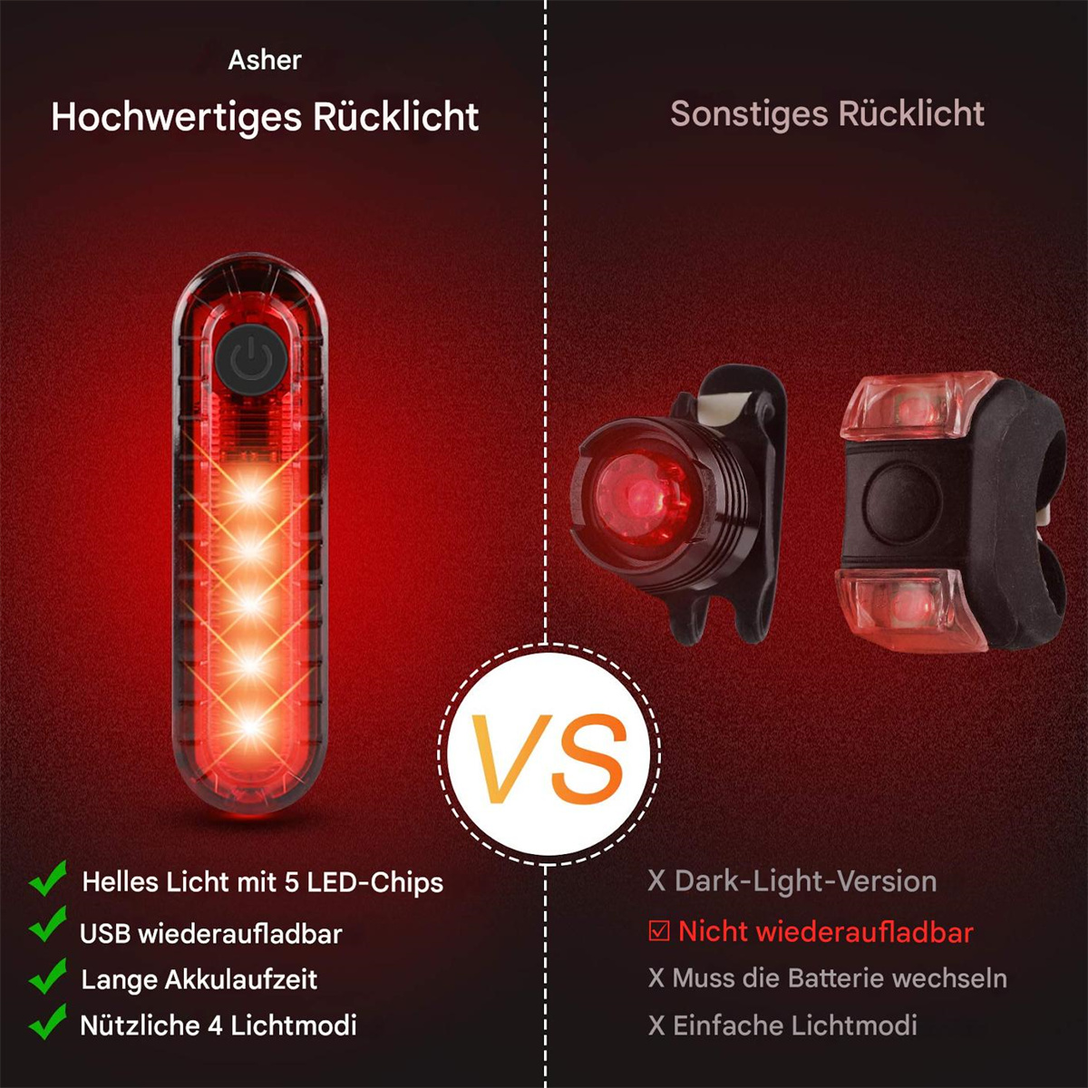 Zwei Fahrradlichter werden gezeigt, eines rot, mit Vergleichstabelle. Links LED-Chips, lange Akkulaufzeit.