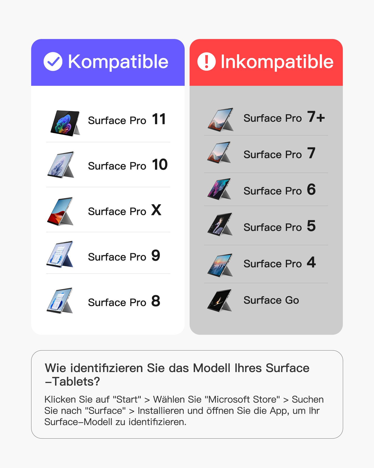 Eine Tabelle, die zeigt, welche Surface Pro-Modelle mit einem Produkt kompatibel und inkompatibel sind, mit Text darunter.