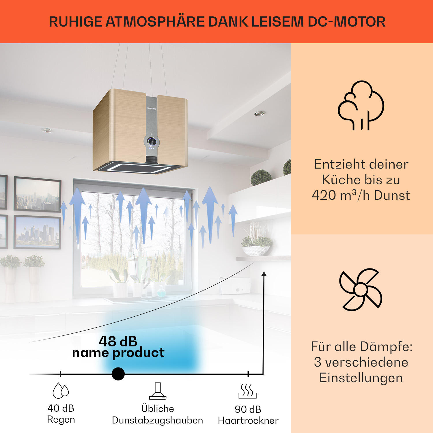 Un diagramma di un elettrodomestico da cucina che mostra il flusso d'aria e i livelli di rumore.
