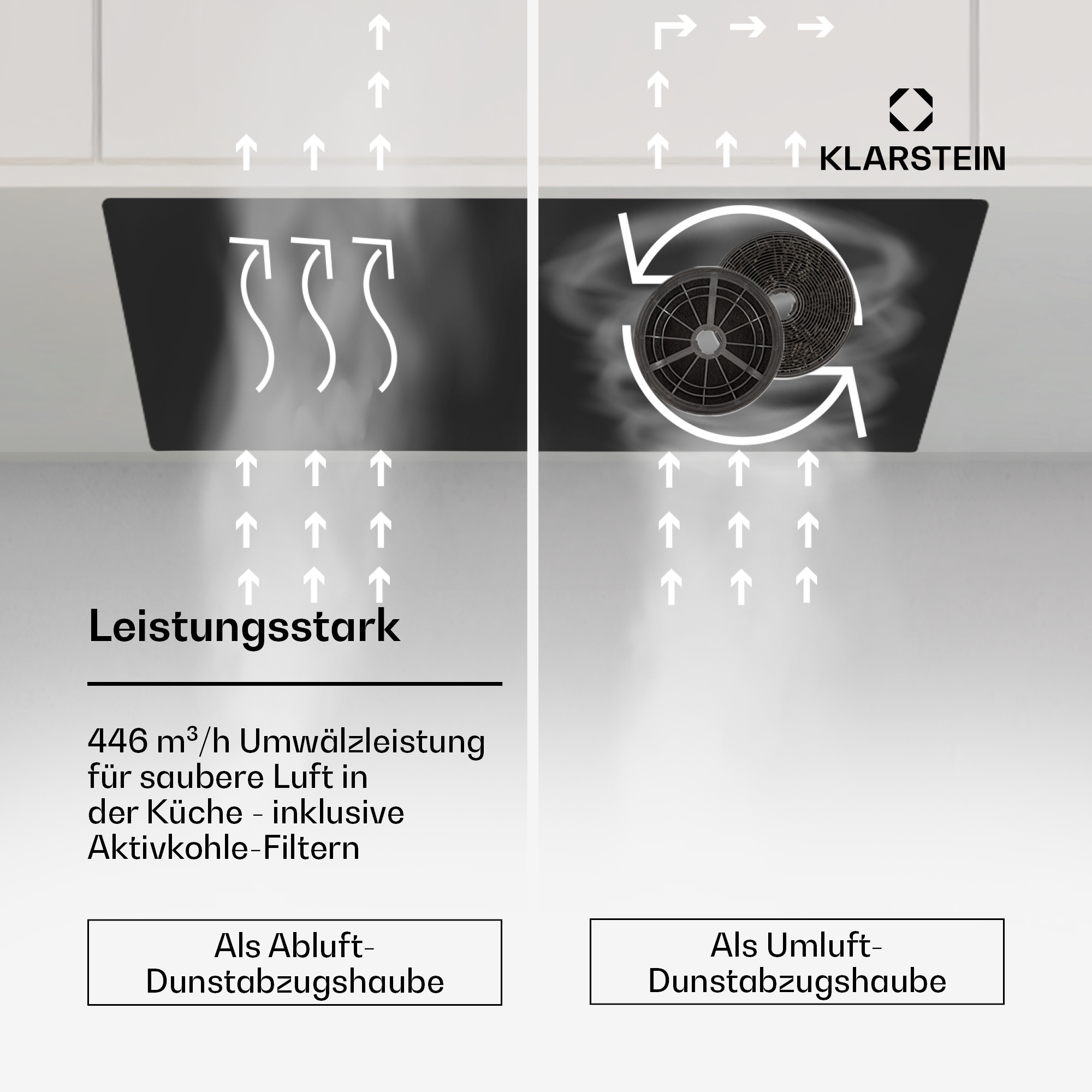 Das Bild zeigt eine Dunstabzugshaube mit Pfeilen, die den Luftstrom anzeigen, und Text auf Deutsch.