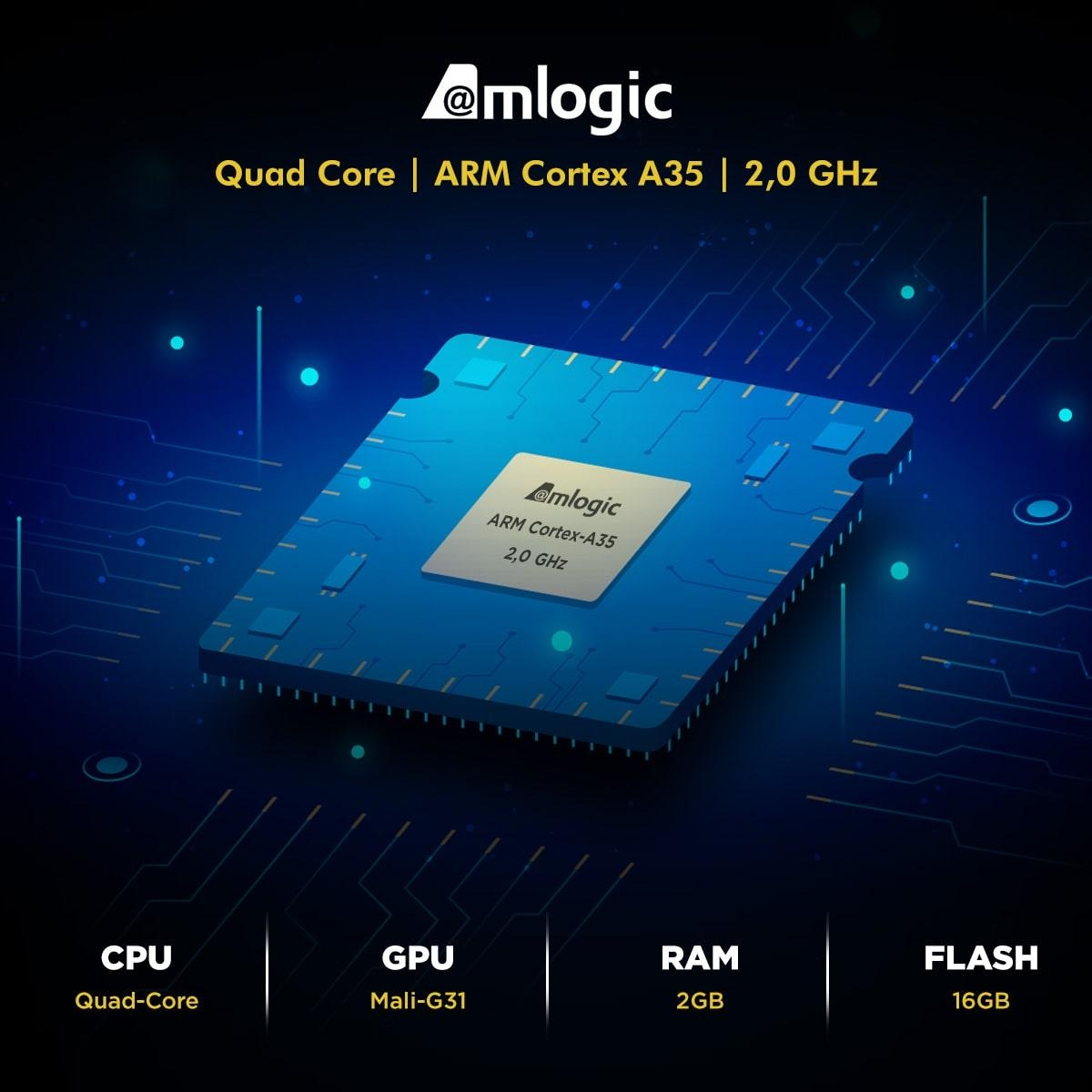 Eine blaue CPU mit Text, 'Quad Core', 'ARM Cortex A35', '2,0 GHz'. Im Hintergrund eine blaue Leiterplatte.