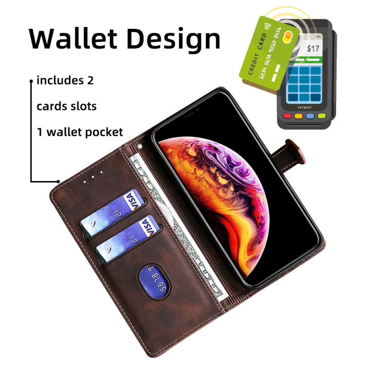 Un design di portafoglio che mostra un telefono, carte di credito e contanti. Le caratteristiche includono slot per carte, una tasca per portafoglio e un terminale di pagamento.
