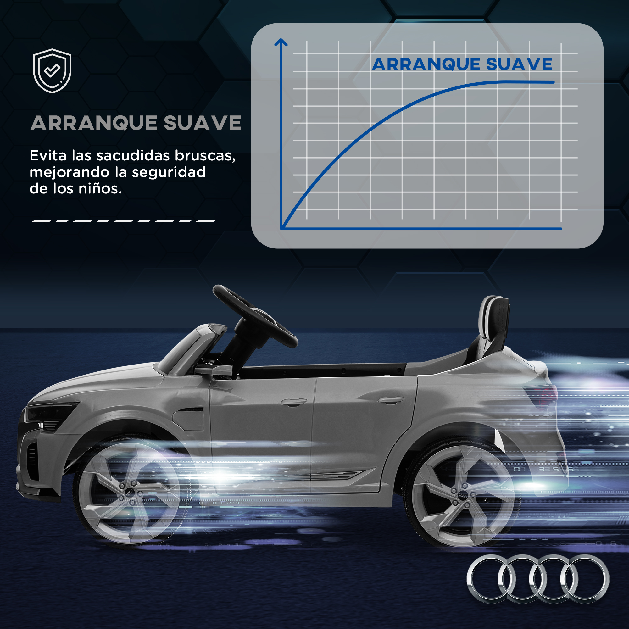 Coche de juguete blanco con un gráfico. El gráfico ilustra un arranque suave para mayor seguridad.