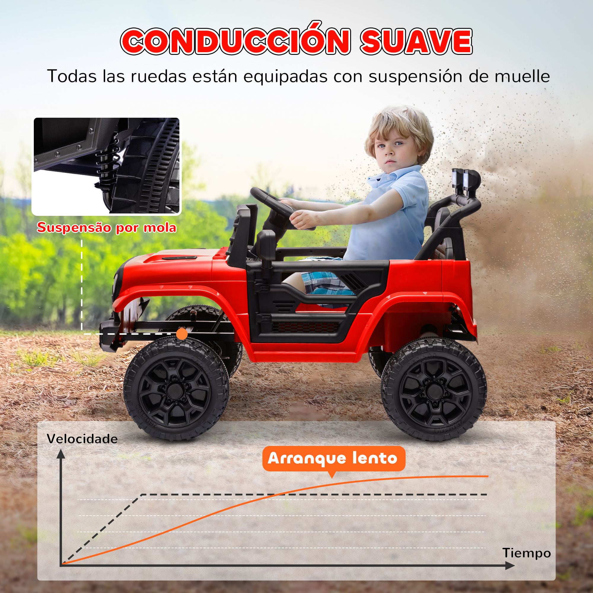 Un niño conduce un jeep de juguete rojo. El jeep tiene suspensión y arranque lento. Gráfico de tiempo vs velocidad.