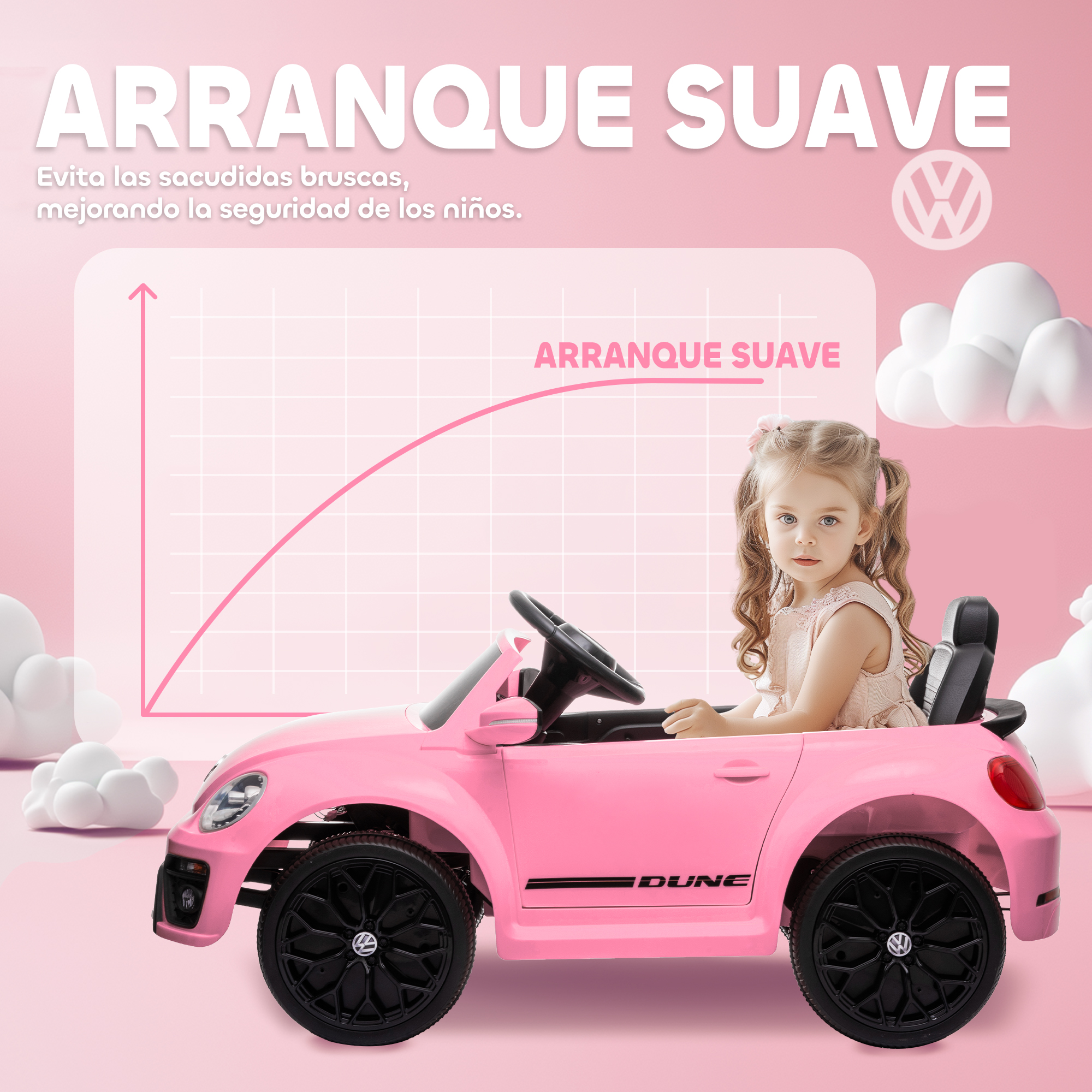 Un coche de juguete rosa con una niña dentro, junto a un gráfico que muestra un inicio suave.