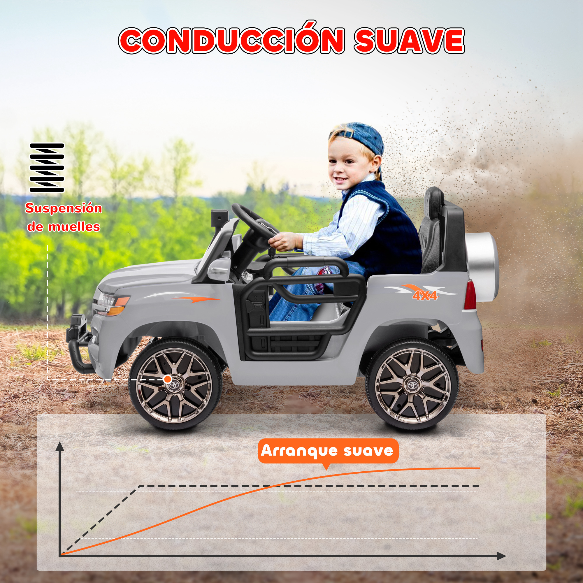 Un coche de juguete eléctrico gris con un niño conduciéndolo. Tiene suspensión de muelle y arranque suave, indicados por un gráfico.