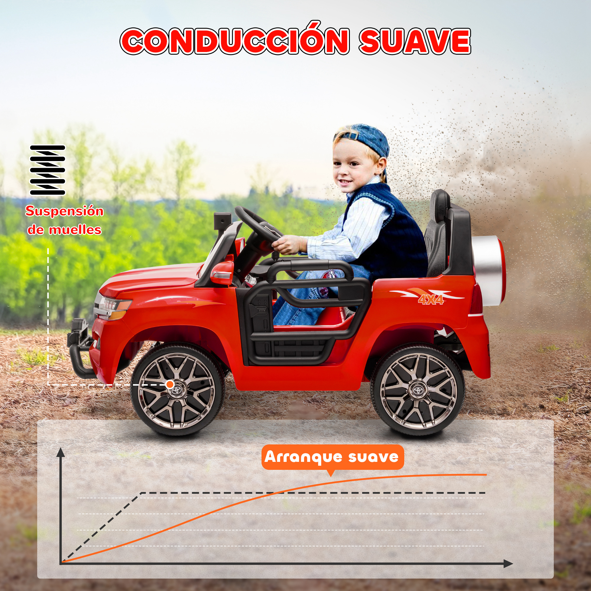 Un niño conduciendo un coche de juguete rojo. Características: arranque suave, suspensión.