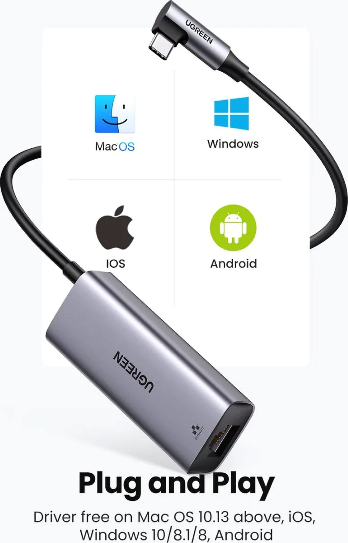 A UGREEN USB-C adapter with multiple icons: Mac OS, Windows, iOS, and Android, with a HDMI port.