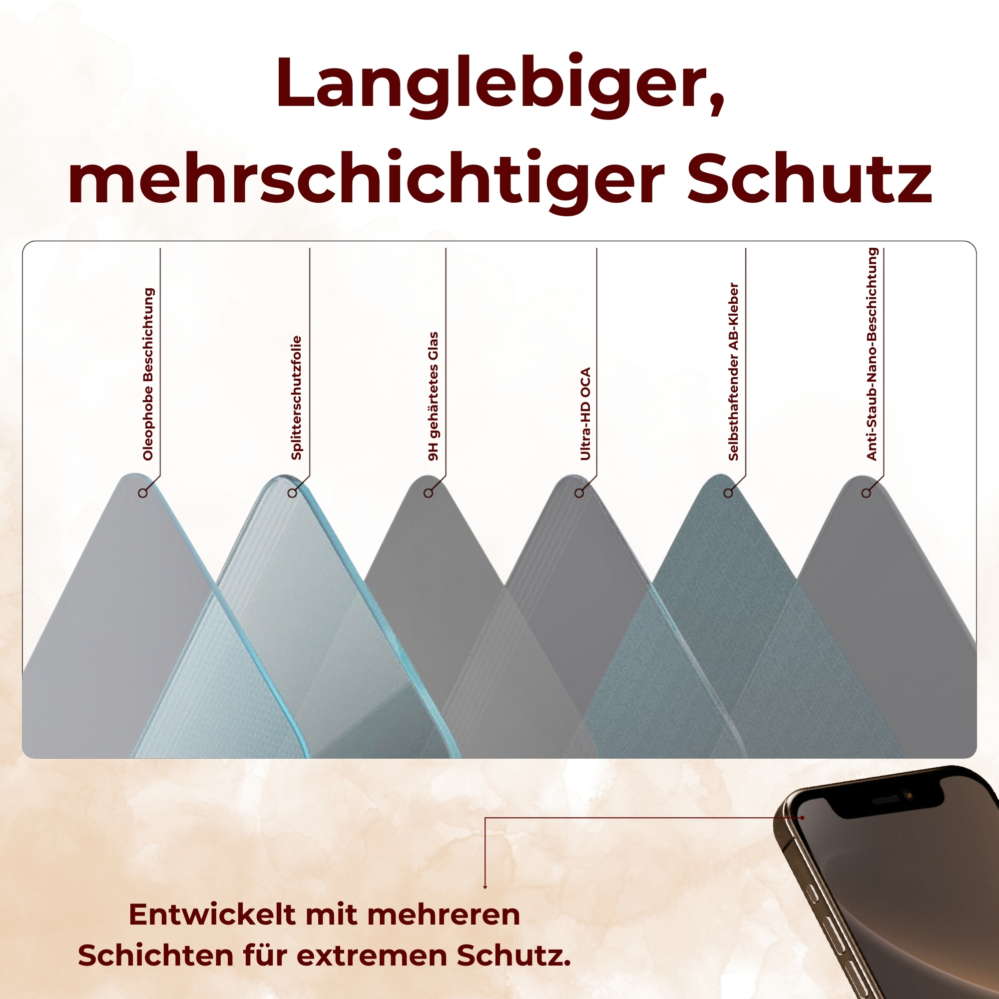 Diagramm, das Schichten eines Displayschutzes zeigt: Oleophob bis Anti-Staub.