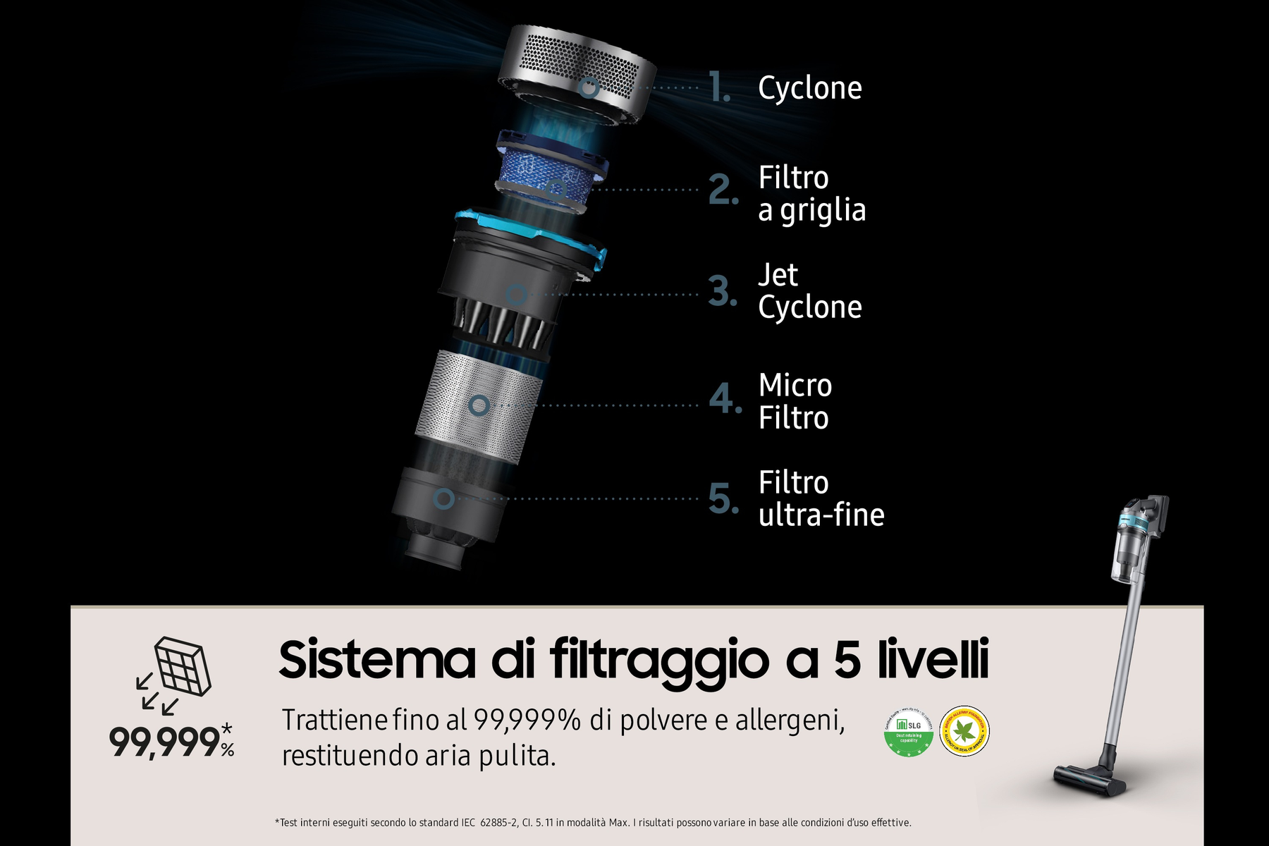 Diagramma dei componenti interni di un aspirapolvere con etichette di testo in italiano, su sfondo nero.