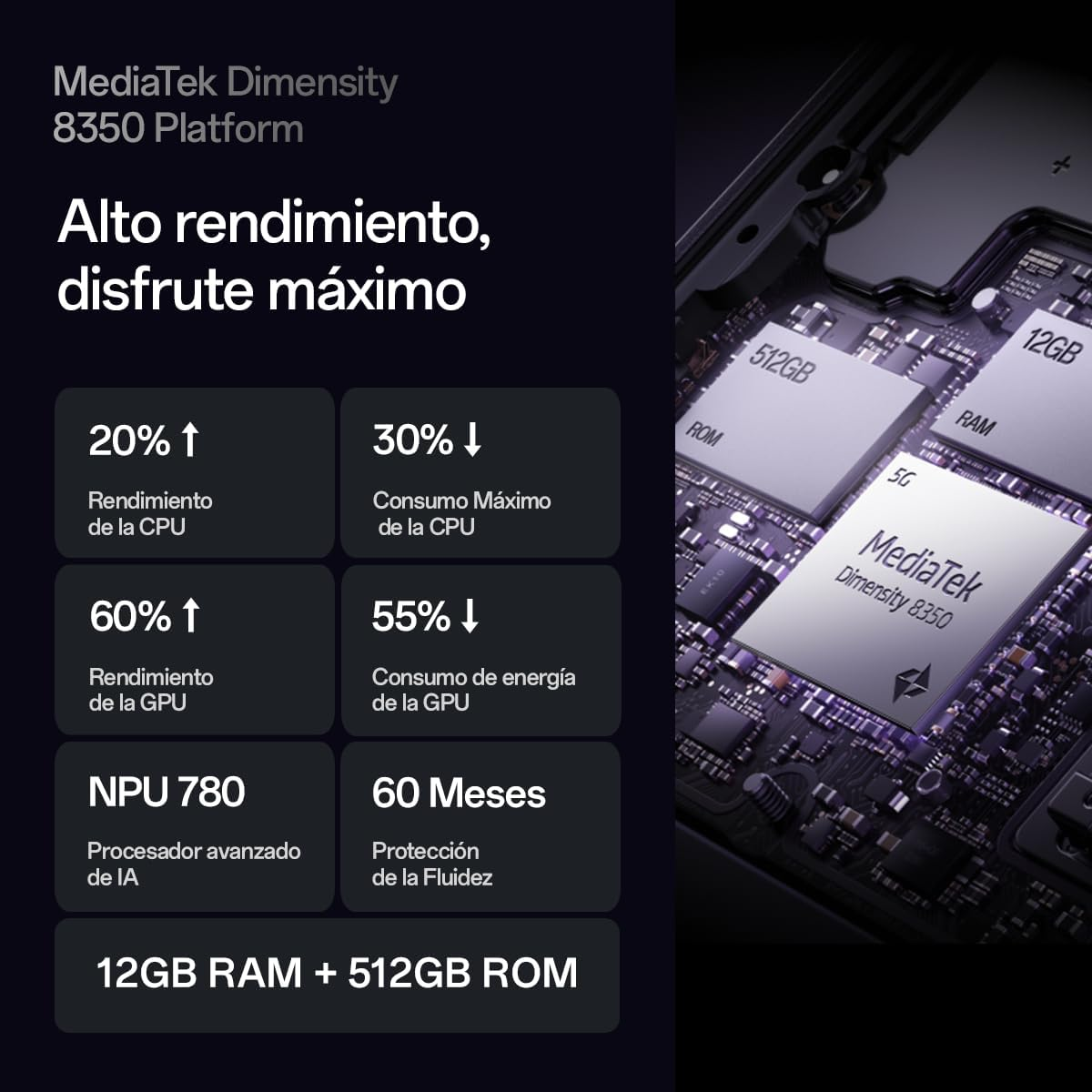 Grafika z informacjami o platformie MediaTek Dimensity 8350. Pokazuje wzrost wydajności.