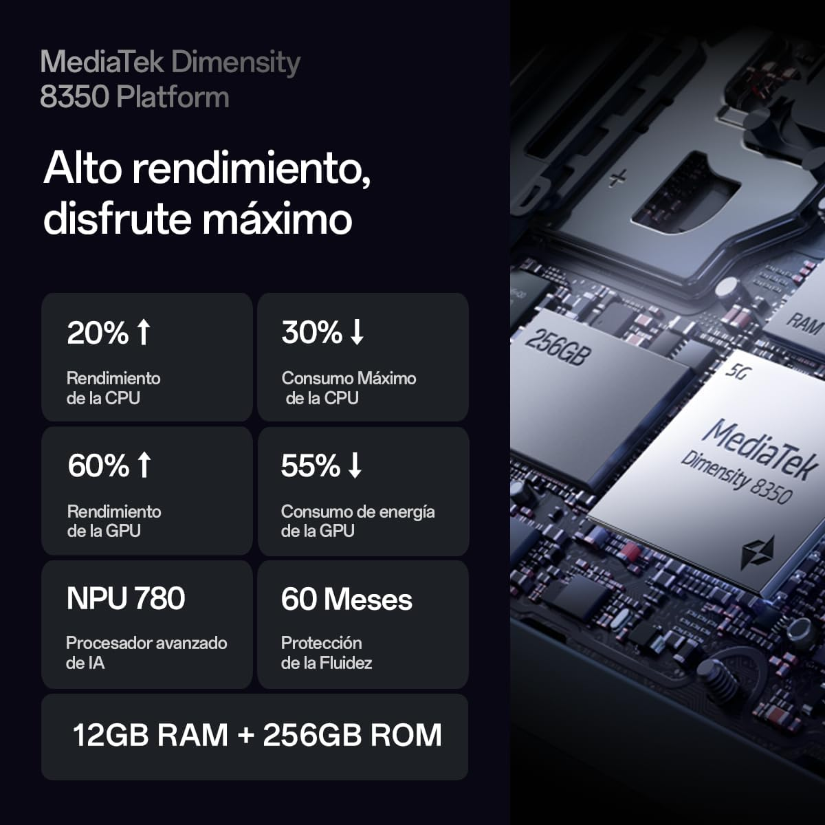 Grafika platformy MediaTek Dimensity 8350. Tekst pokazuje ulepszenia wydajności i funkcje.
