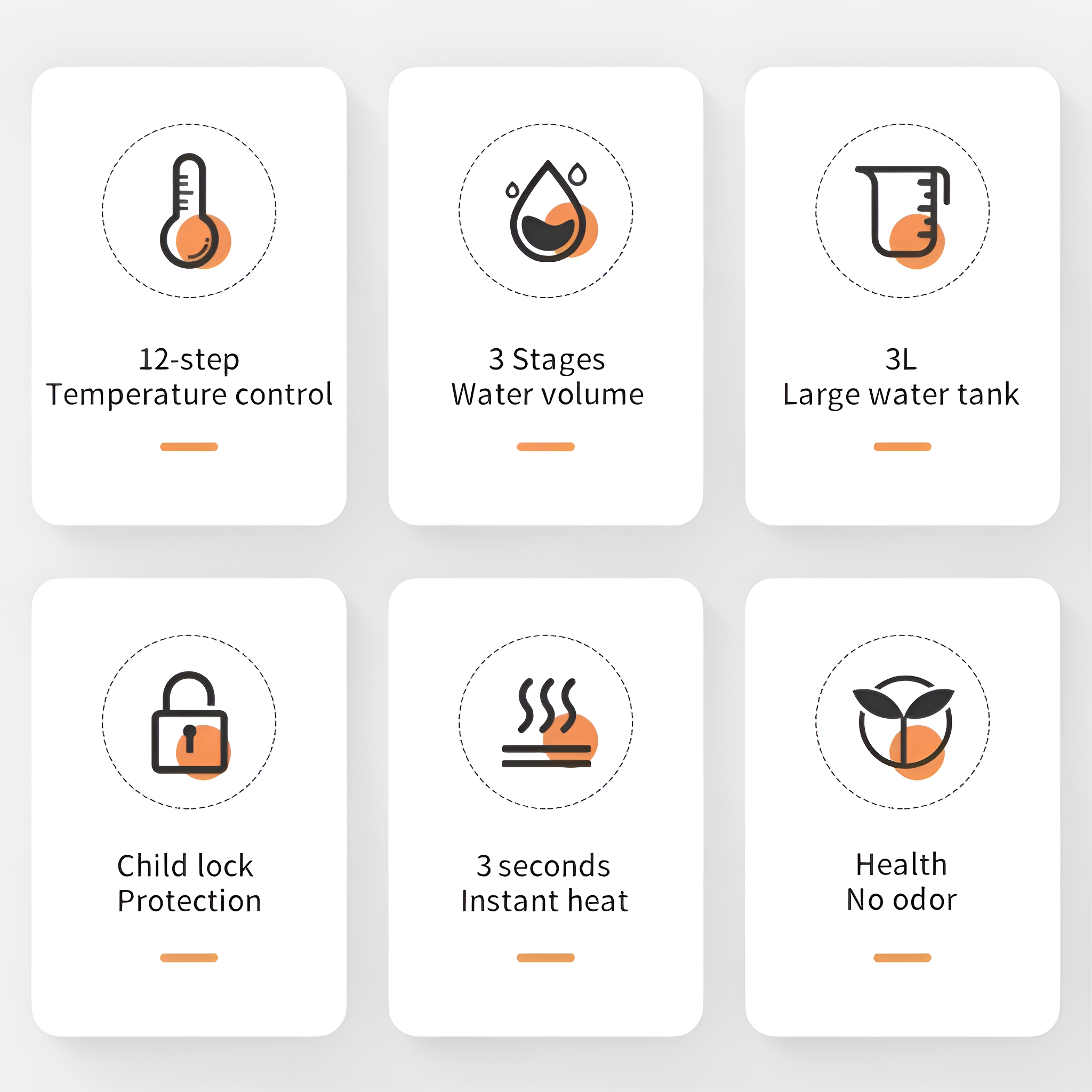 Infografik, die Funktionen zeigt: Temperaturregelung, Wasservolumen, Tankgröße, Kindersicherung, Sofortwärme und Gesundheit.