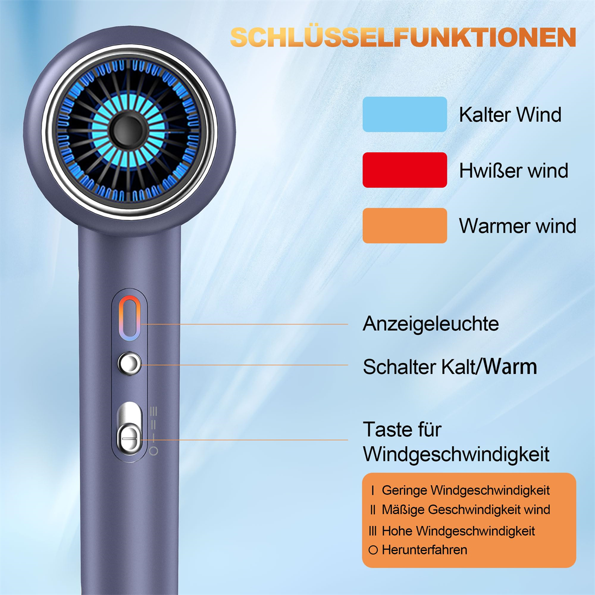 Haartrockner mit farbcodierten Einstellungen: kalter, warmer und heißer Wind.
