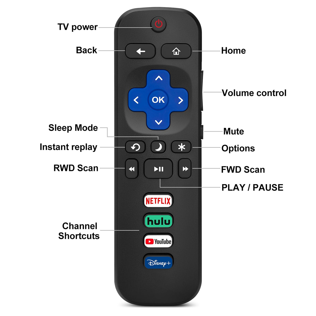 Eine schwarze Fernbedienung. Sie hat Tasten für TV-Strom, Lautstärke, Kanäle, Netflix, Hulu, YouTube und Disney+.