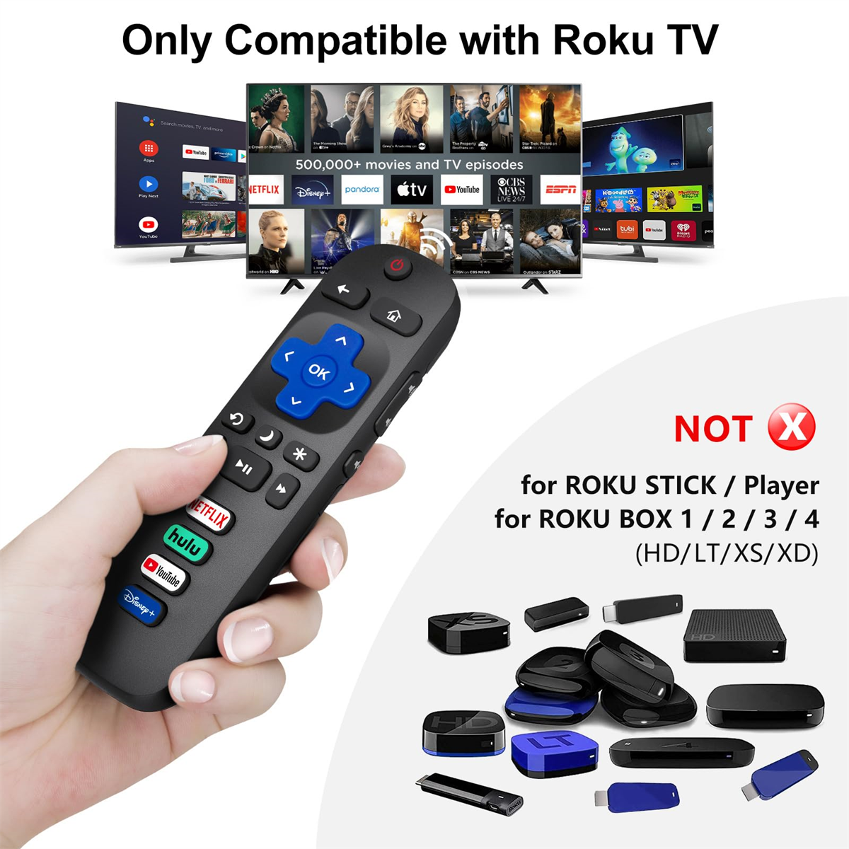 Fernbedienung und verschiedene Streaming-Geräte mit einer Roku TV-Werbung.