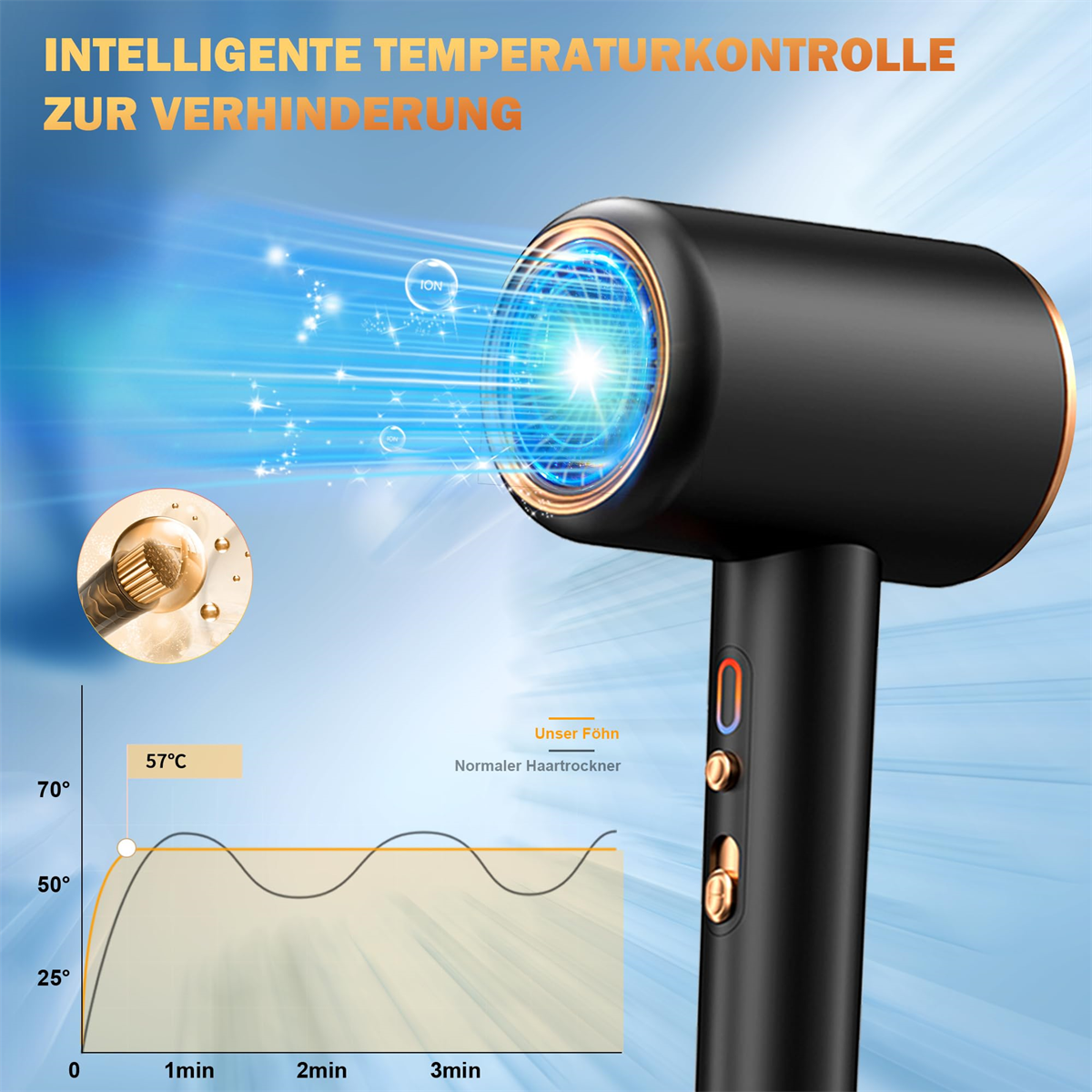 Schwarzer Haartrockner mit goldenen Akzenten. Diagramm zeigt Temperaturregelung. Text: "Intelligente Temperaturkontrolle".