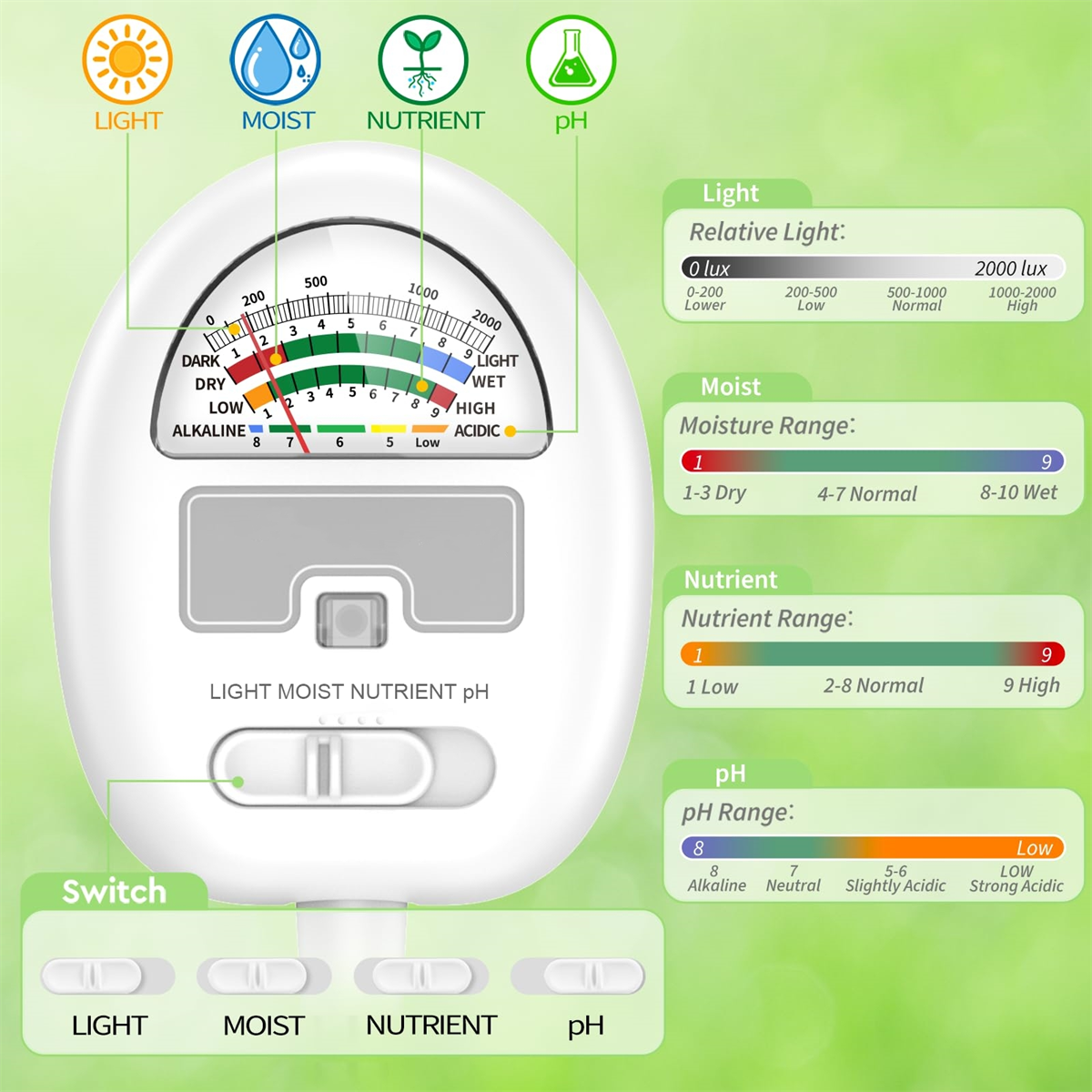 Ein weißer Pflanzensensor mit Zifferblättern und Schaltern für Licht, Feuchtigkeit, Nährstoffe und pH-Werte.
