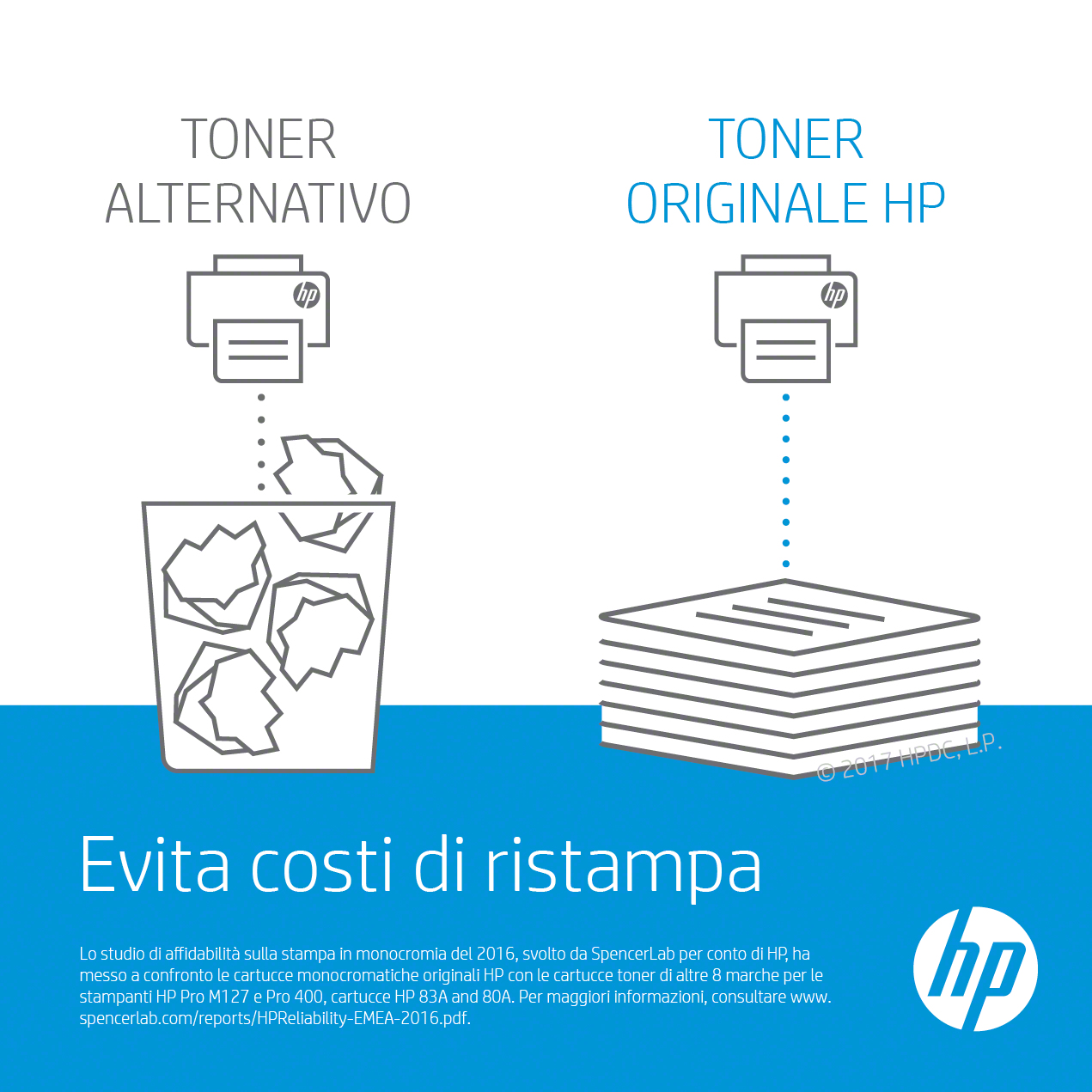 Illustrazione che confronta le alternative toner. Un cestino con carta vs. una pila ordinata. Logo HP.