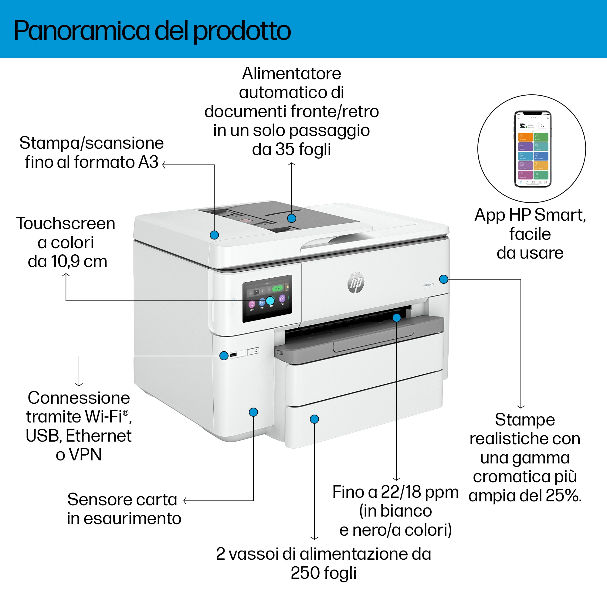 Una stampante HP bianca con etichette, touchscreen e illustrazione dell'interfaccia dell'app.