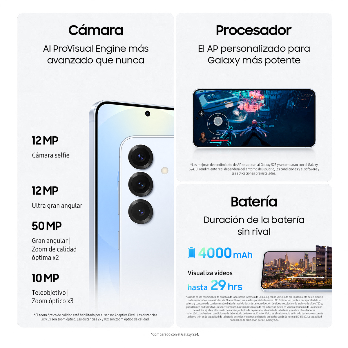 Infographic over telefoonfuncties: camera, processor en batterij. Afbeeldingen en tekst op een witte achtergrond.