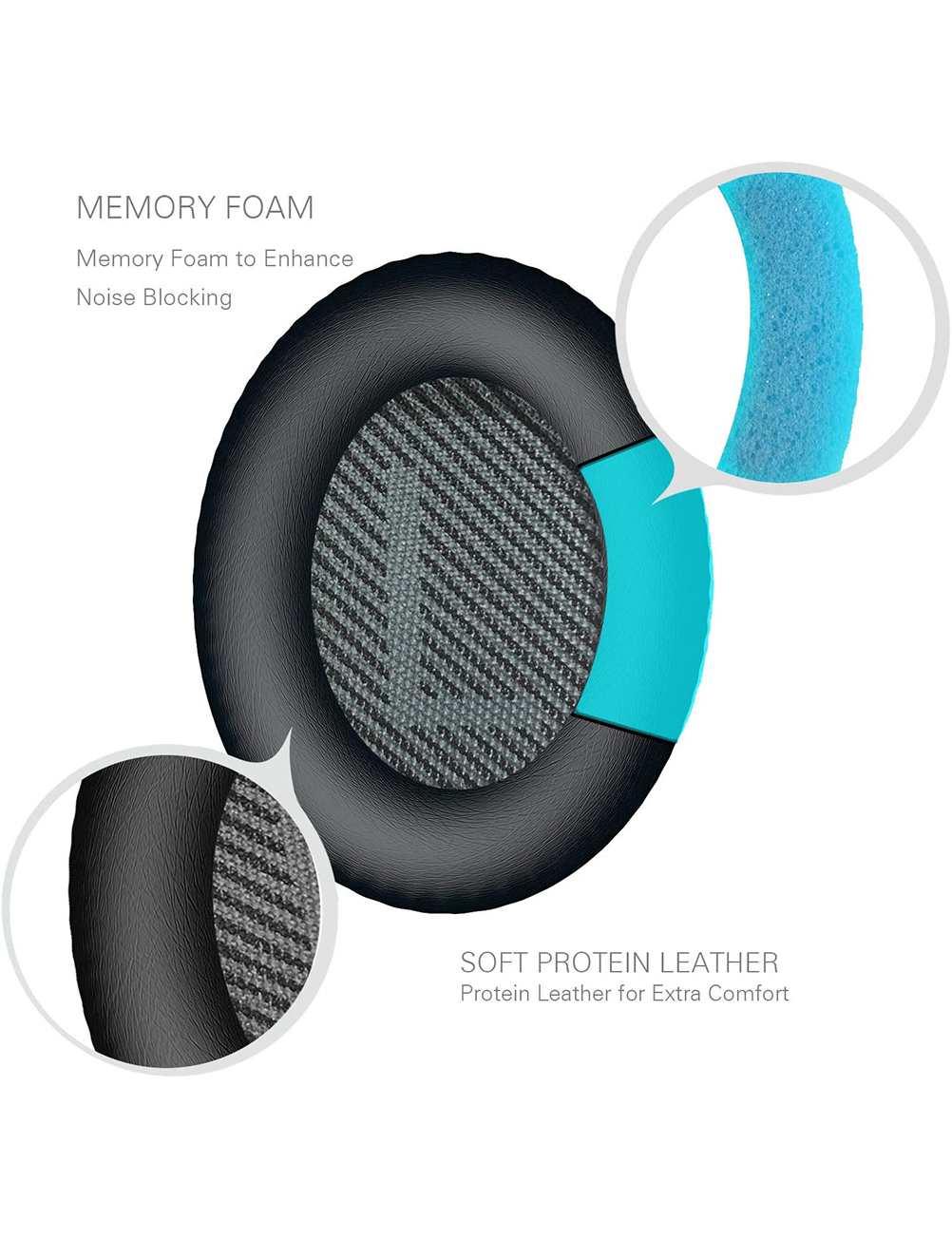 Schemat czarnej poduszki do słuchawek. Pokazuje piankę pamięci i szczegóły miękkiej skóry proteinowej.